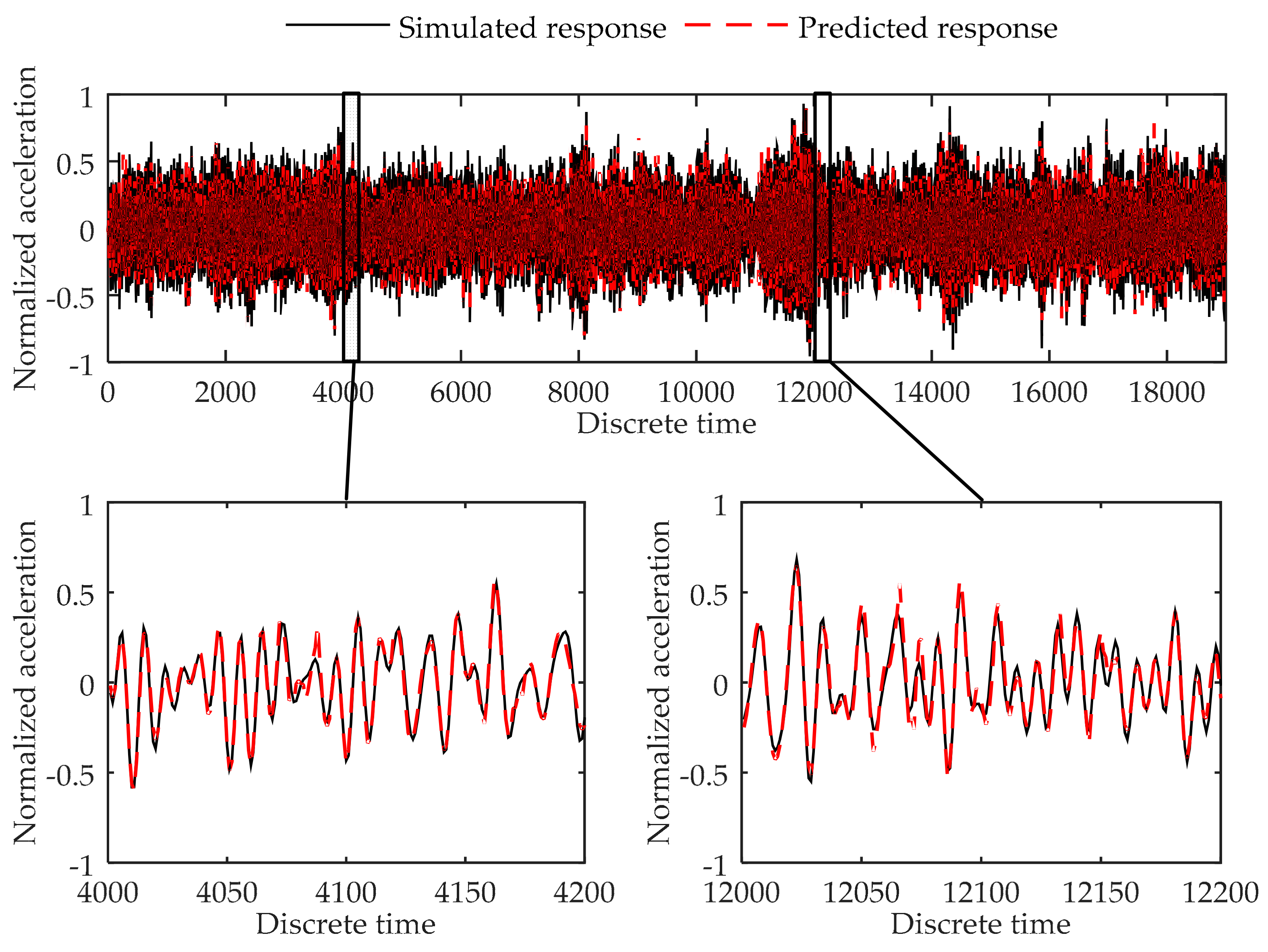 Sensors 17 02888 g016