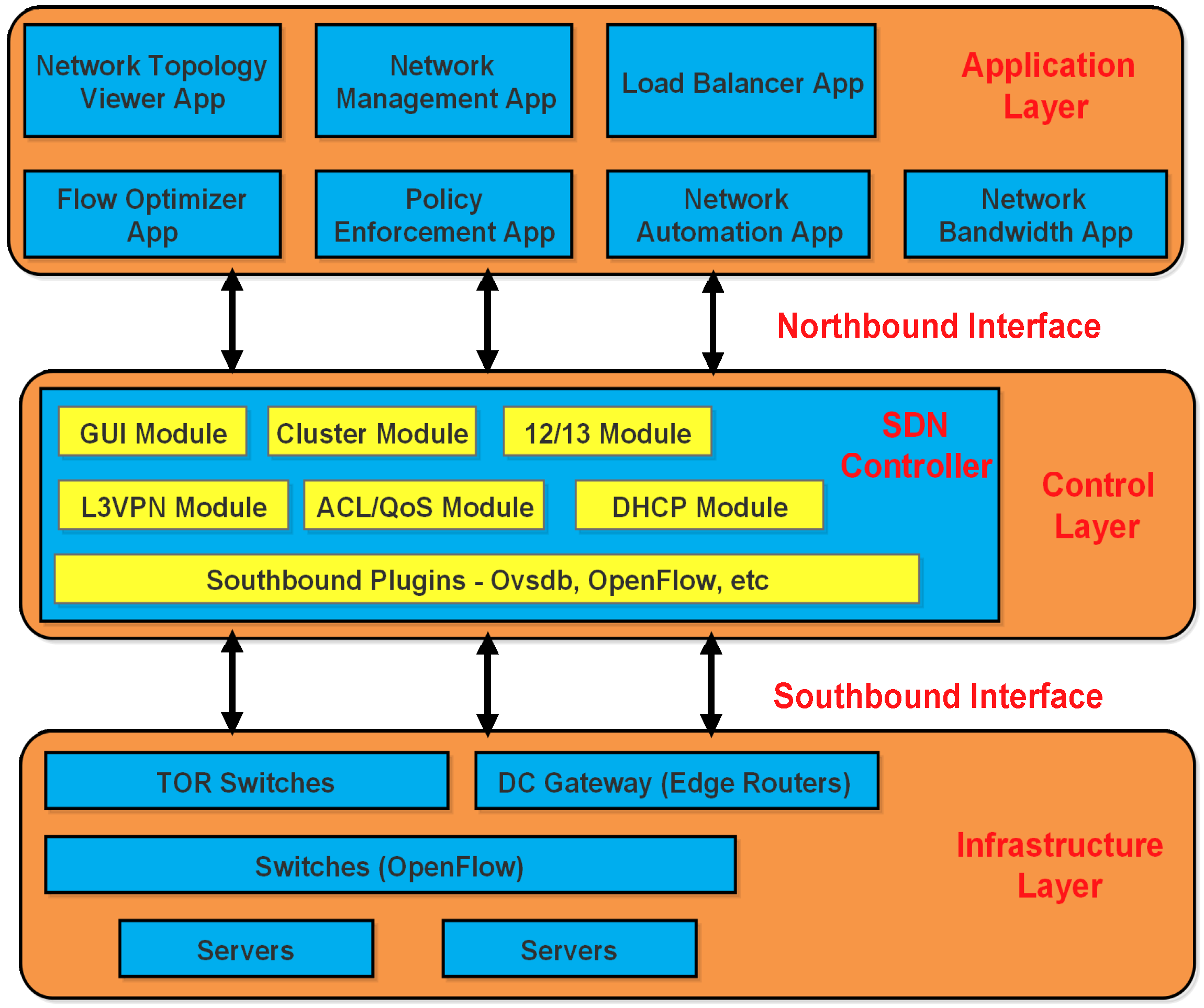 Sensors 17 02893 g001