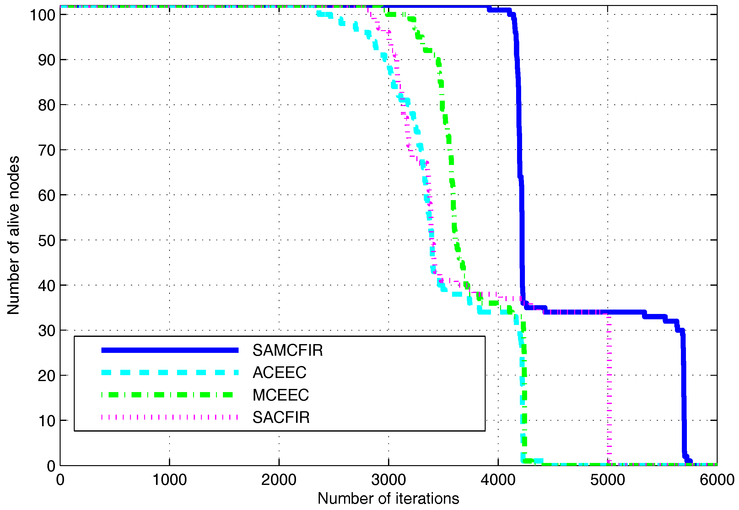 Sensors 17 02893 g008