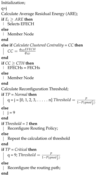Sensors 17 02893 i001