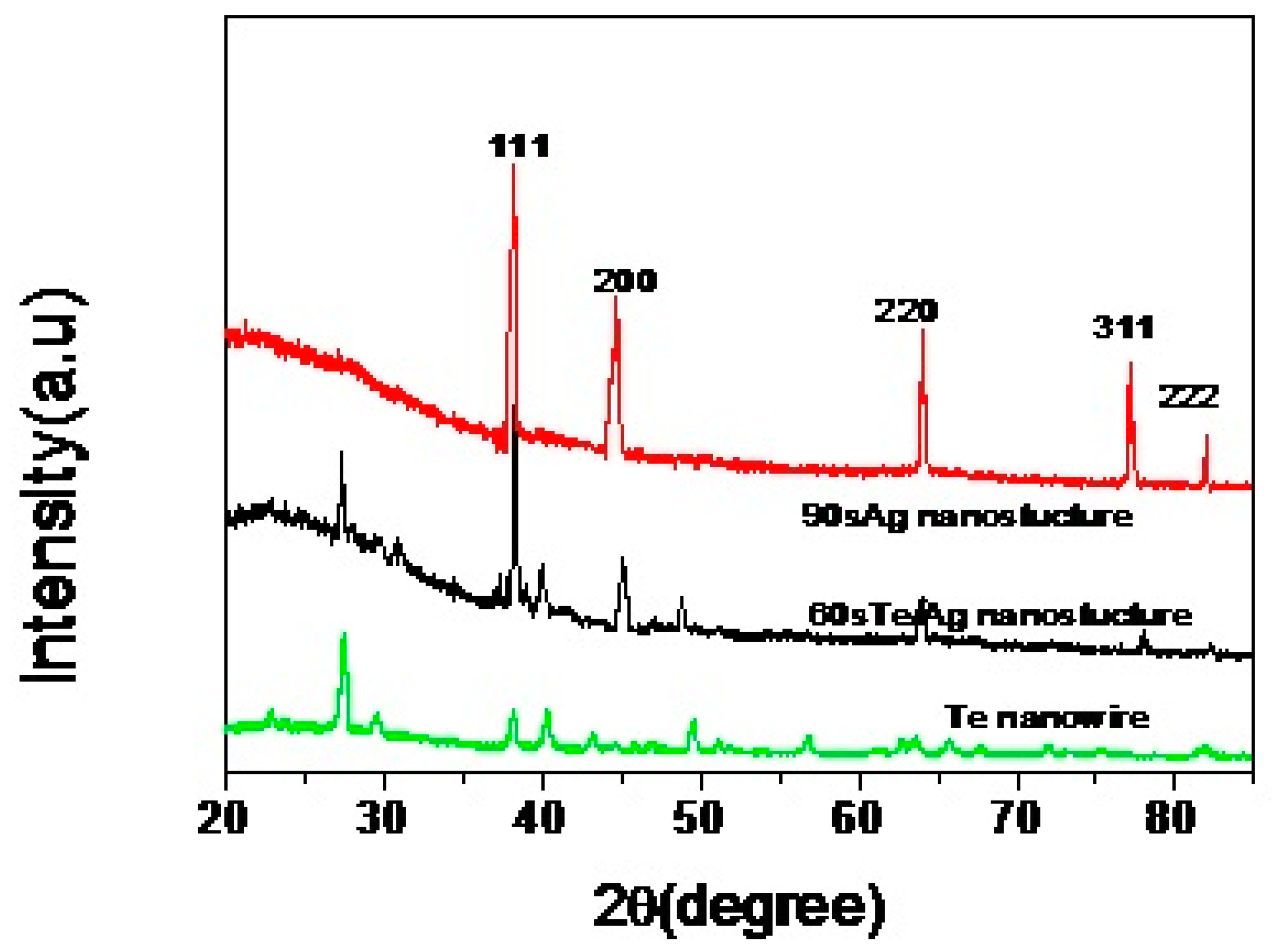 Sensors 17 02896 g002