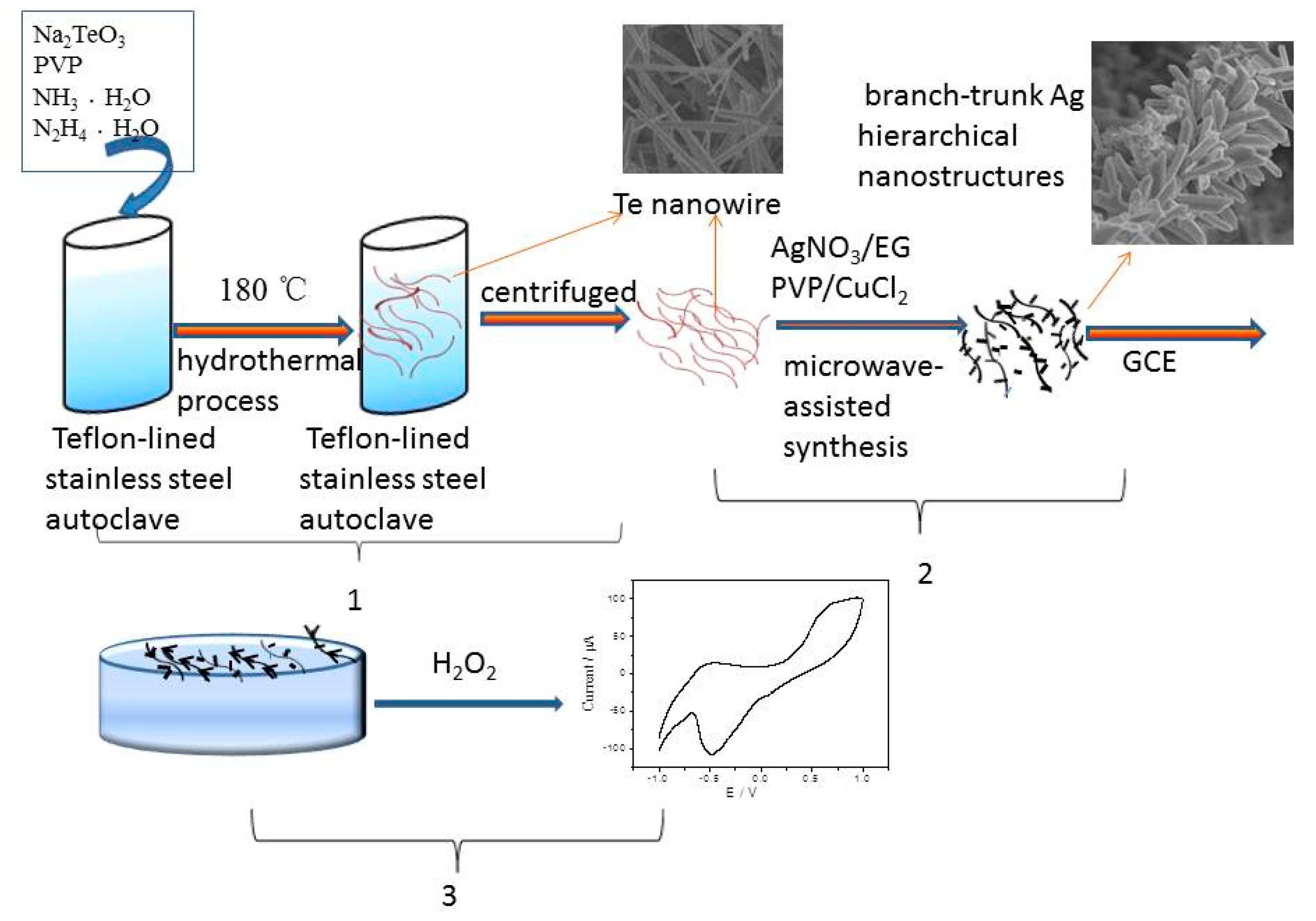 Sensors 17 02896 g003