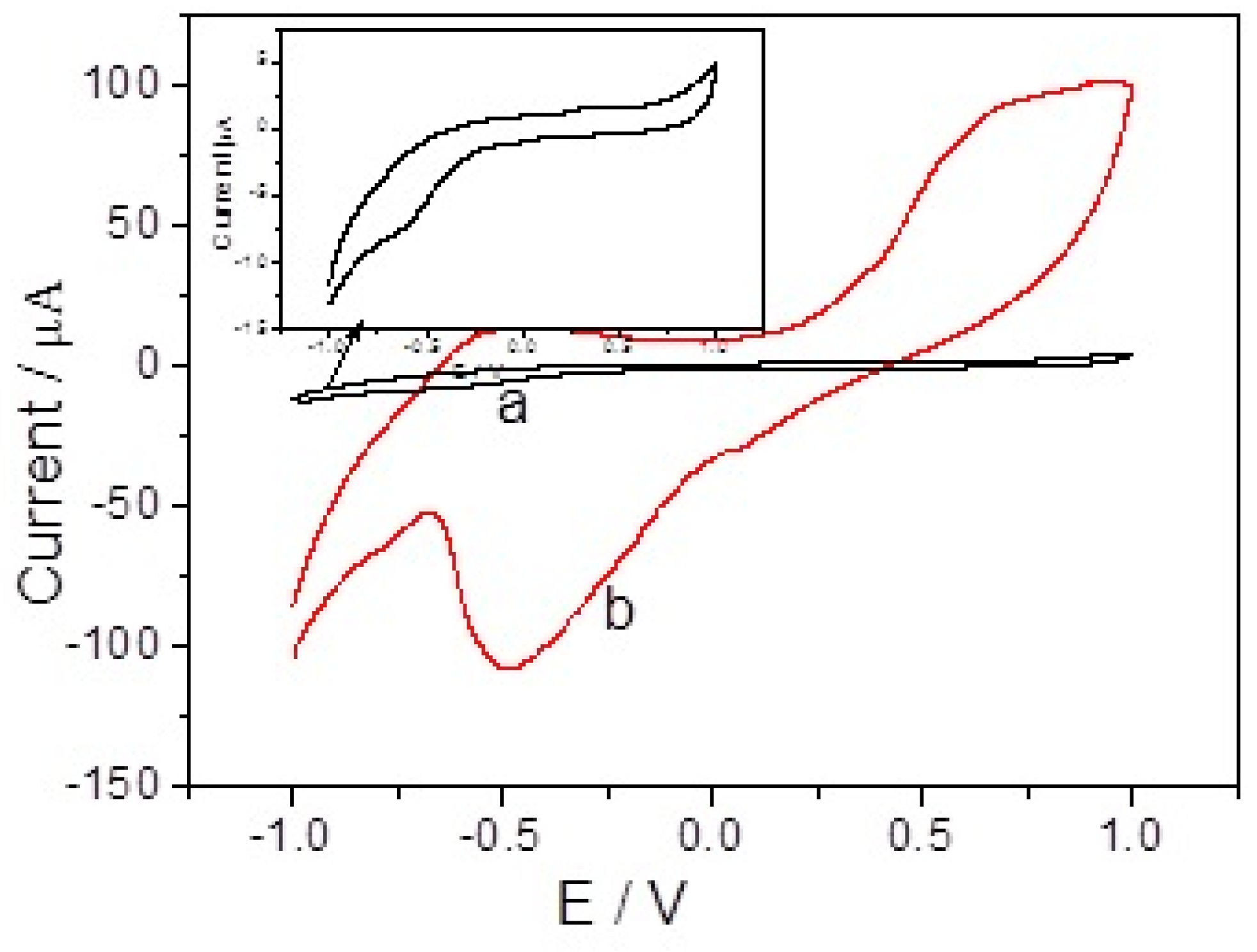 Sensors 17 02896 g004