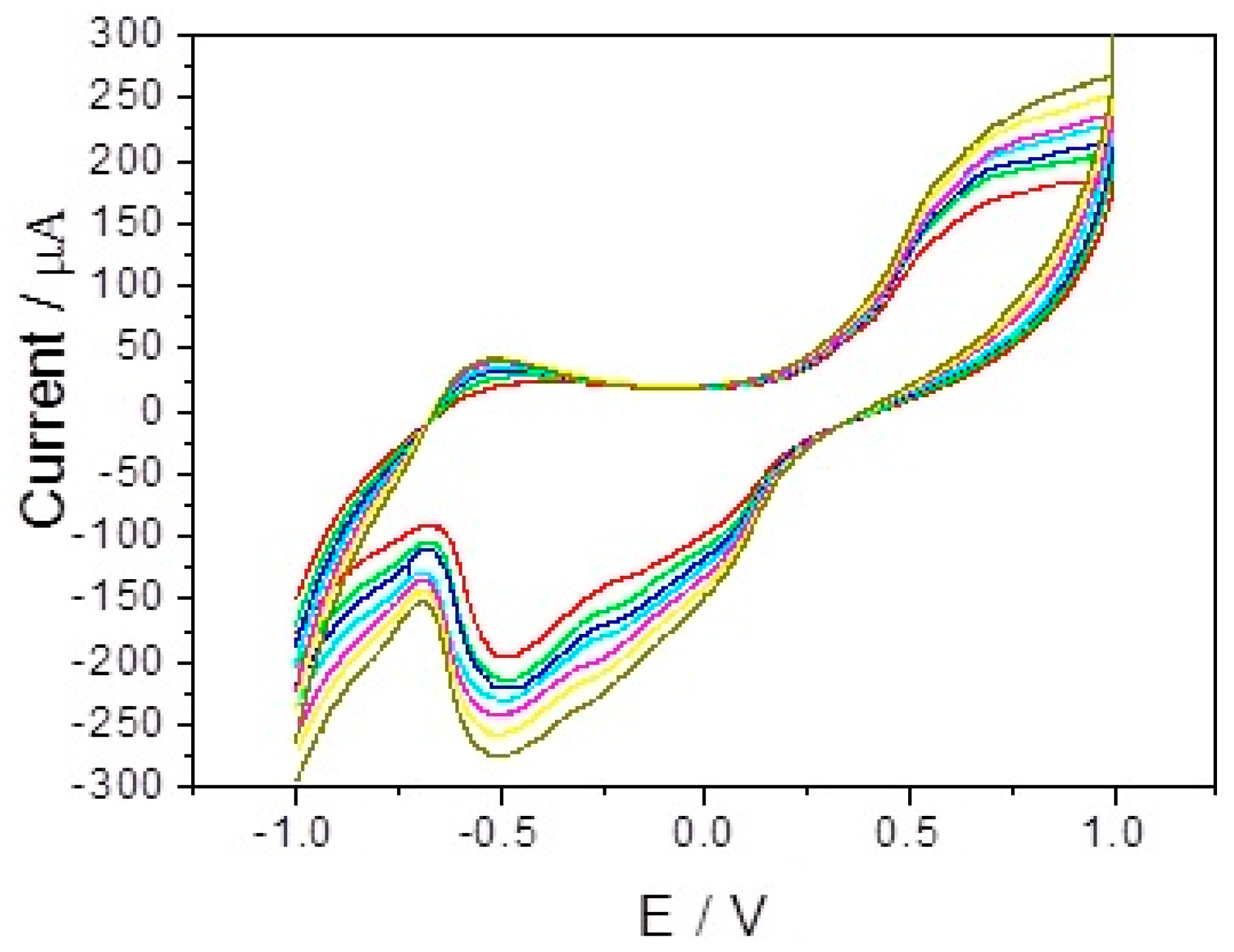 Sensors 17 02896 g005