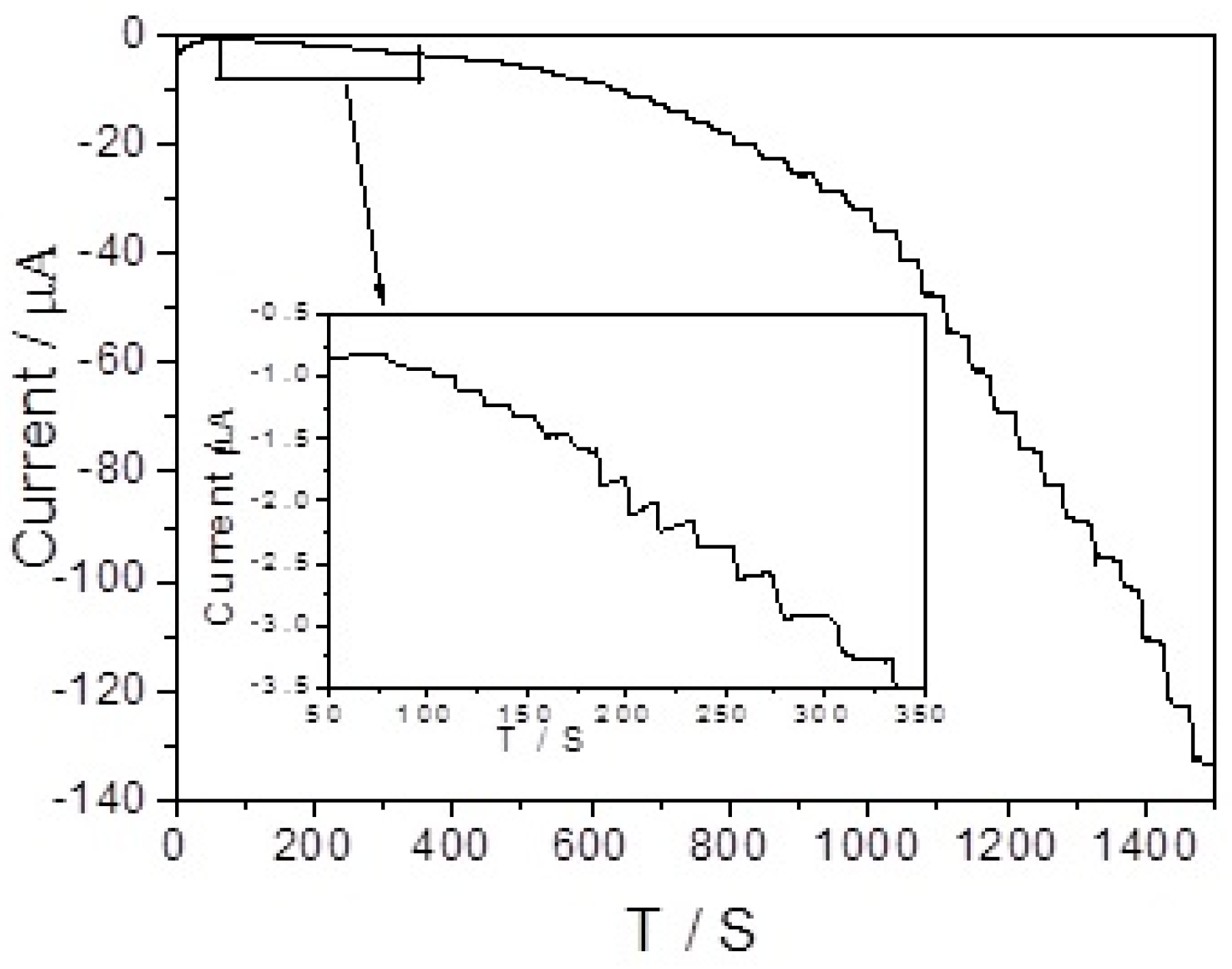 Sensors 17 02896 g006