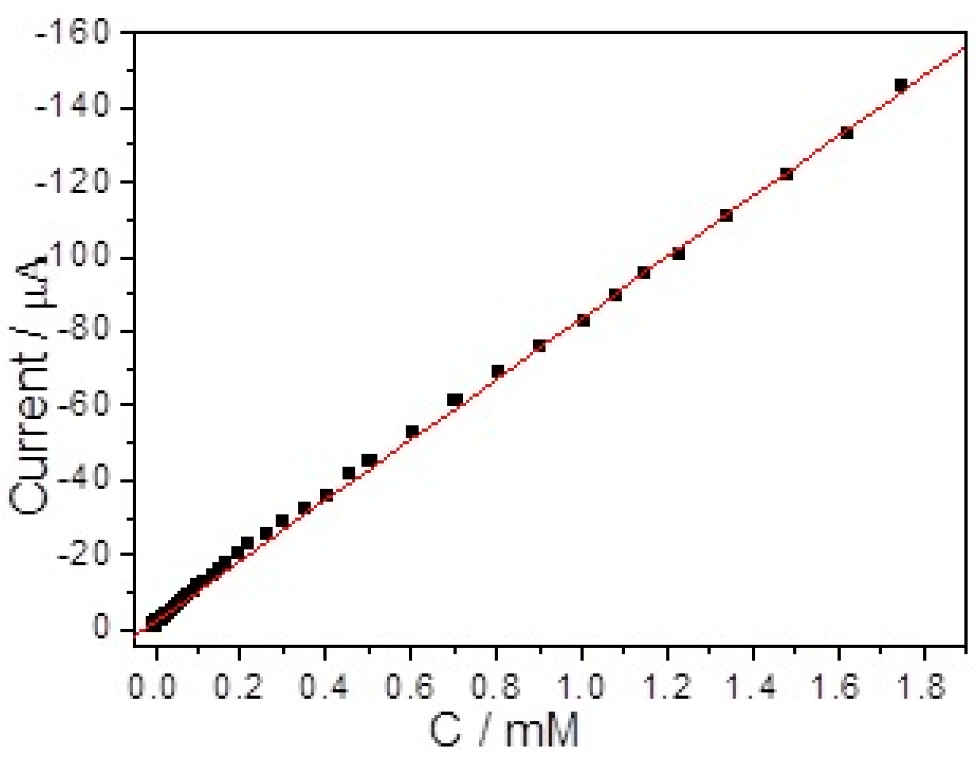 Sensors 17 02896 g007