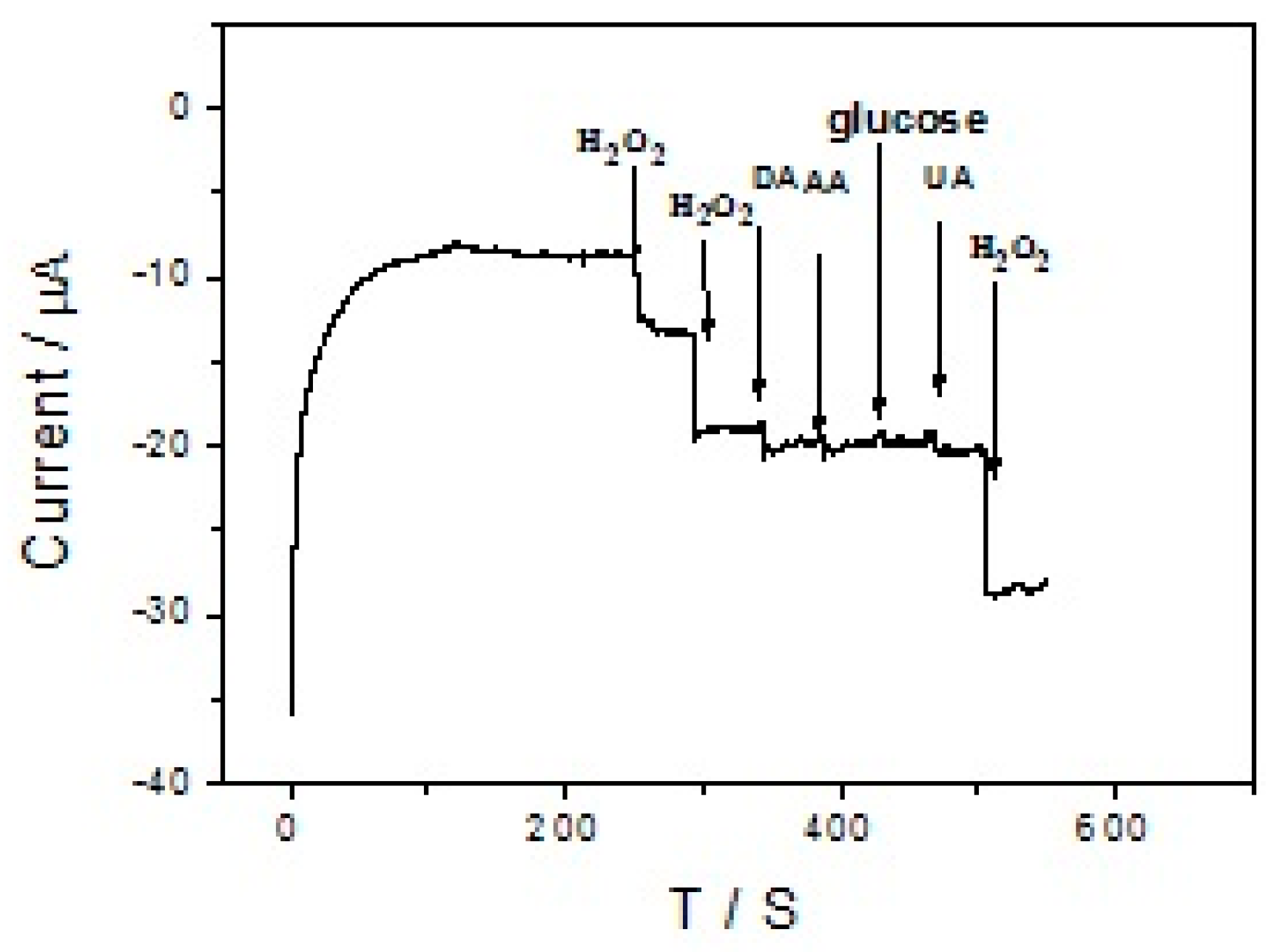 Sensors 17 02896 g008