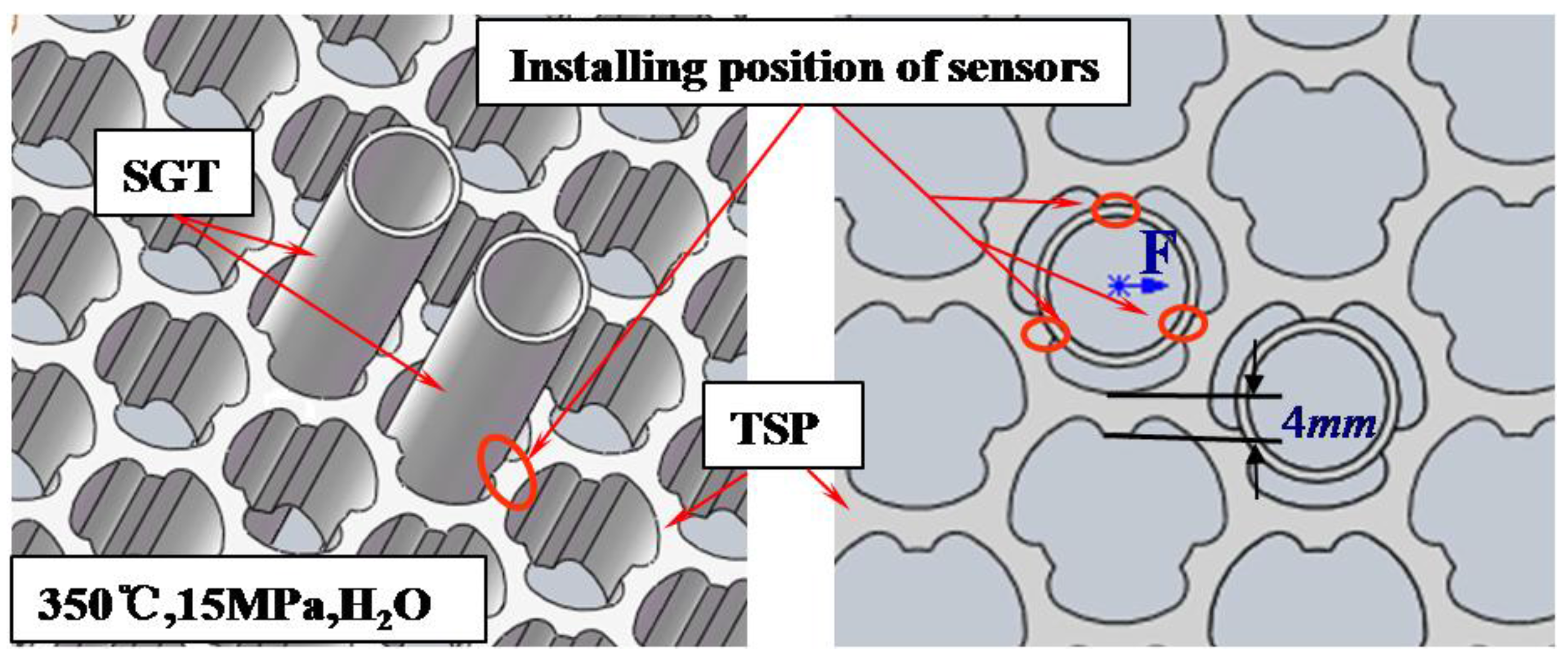 Sensors 17 02899 g001