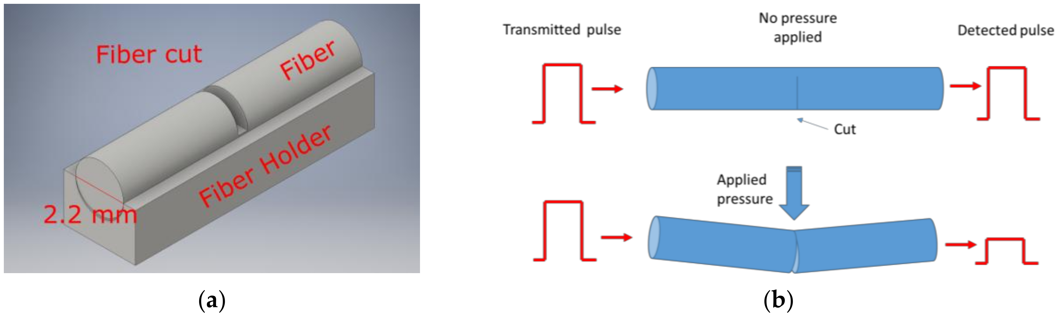 Sensors 17 02900 g001