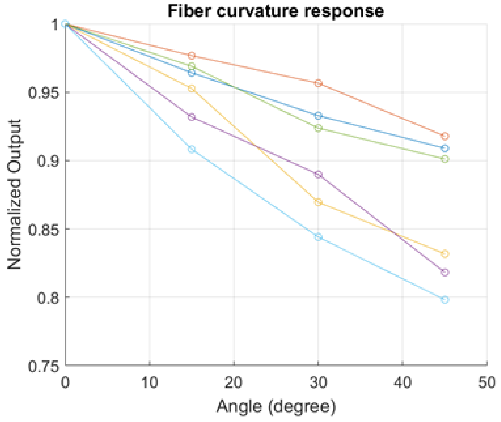 Sensors 17 02900 g002