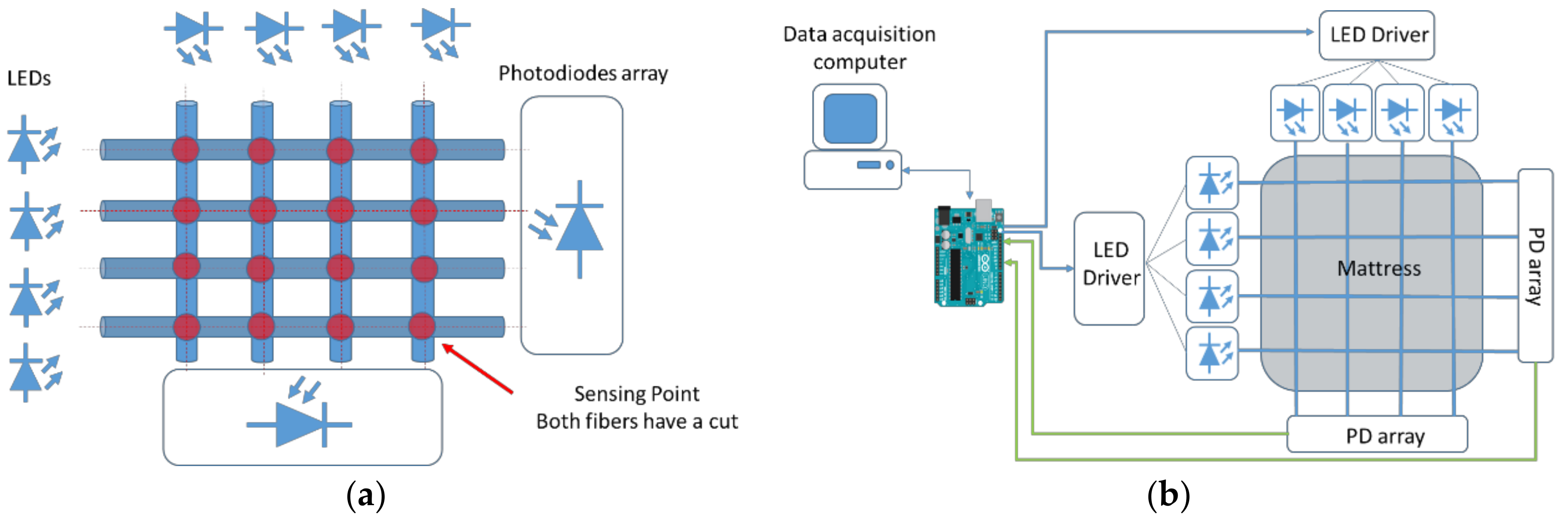 Sensors 17 02900 g003