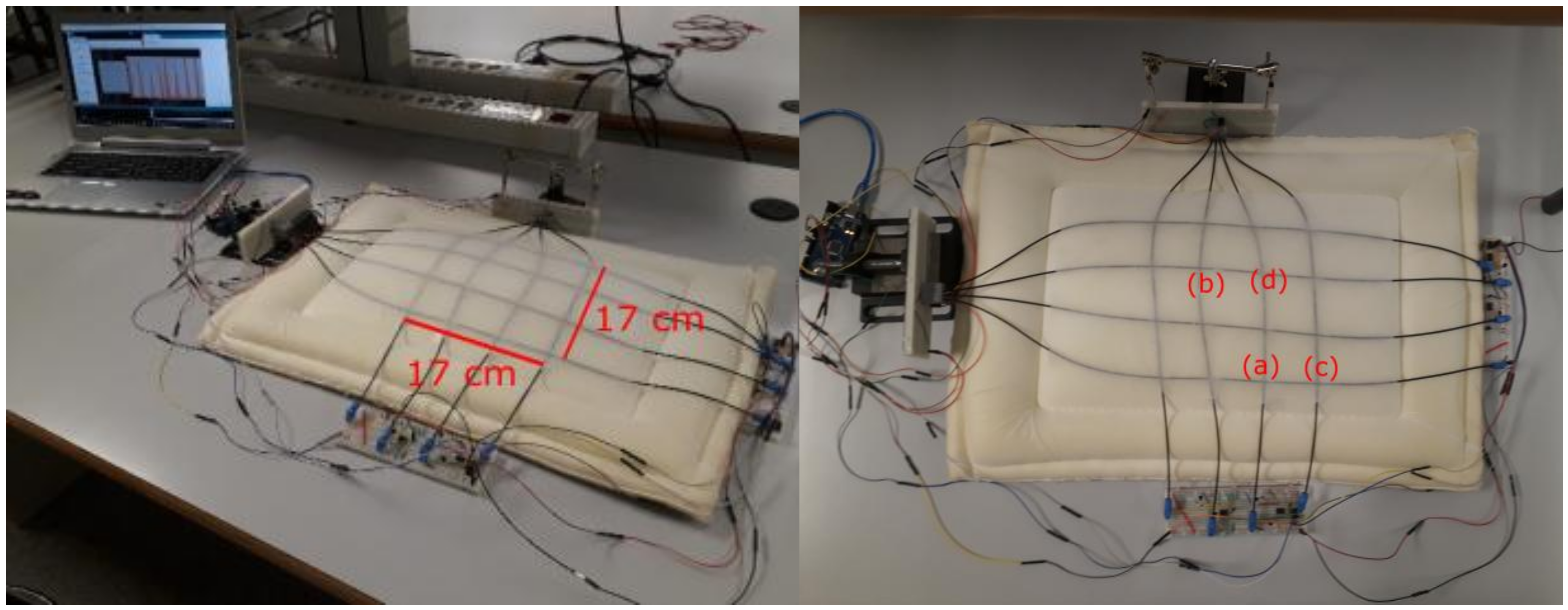 Sensors 17 02900 g008