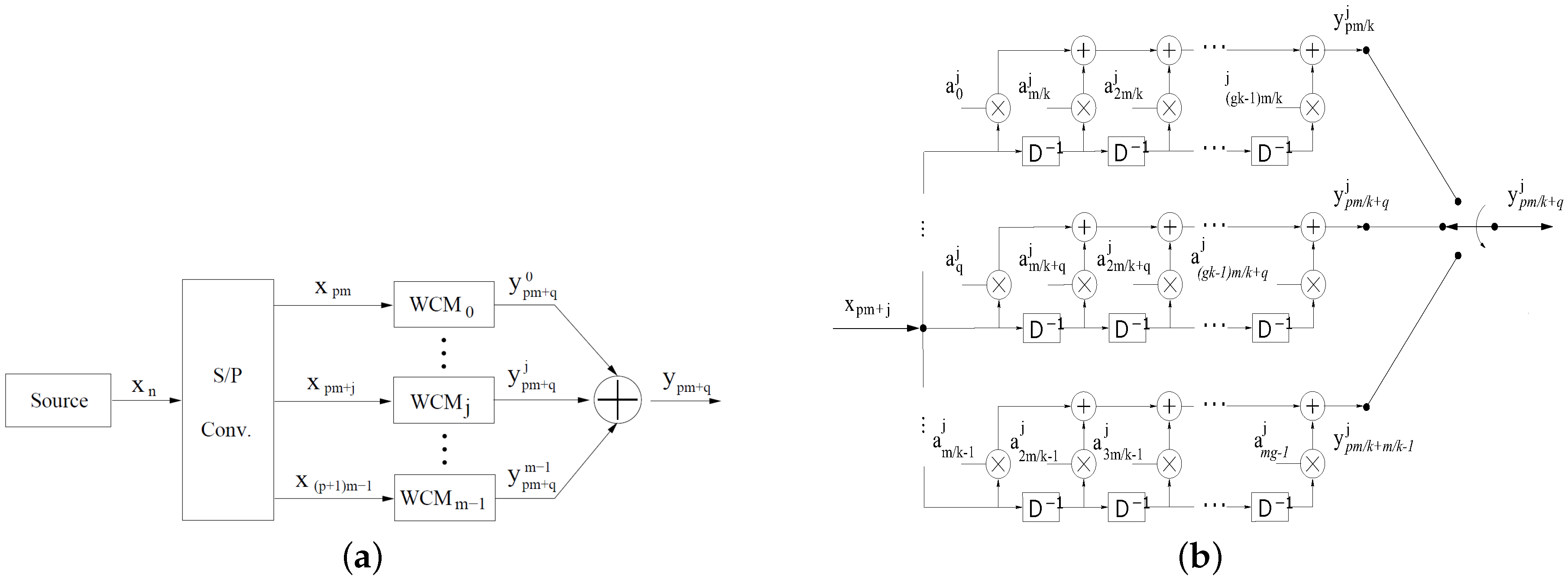 Sensors 17 02901 g001