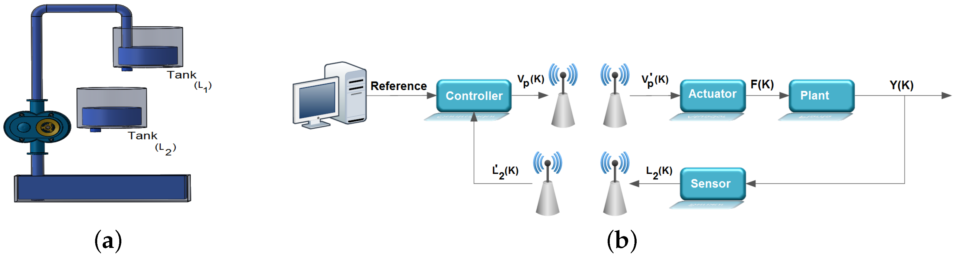 Sensors 17 02901 g003