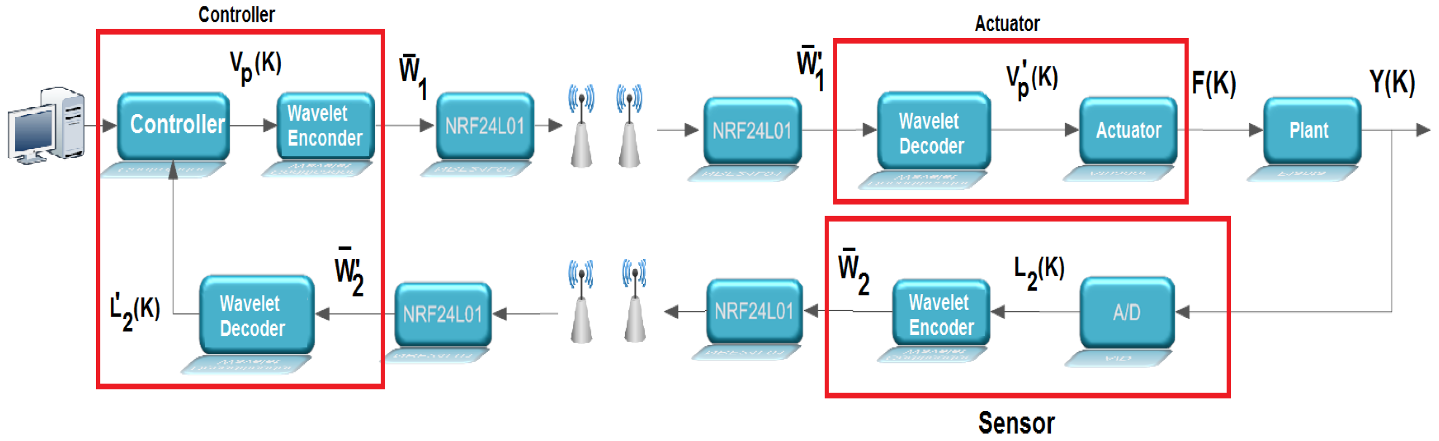 Sensors 17 02901 g005