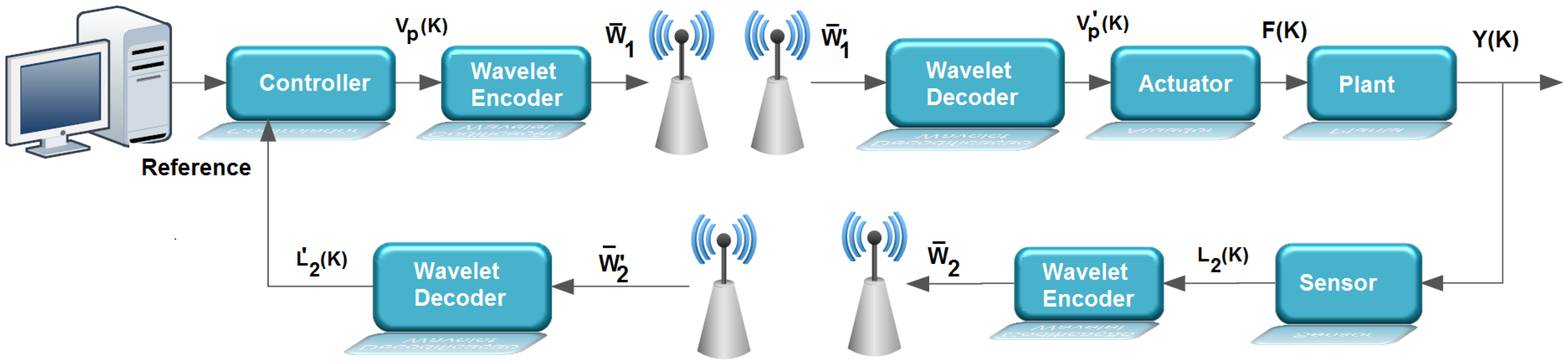 Sensors 17 02901 g006