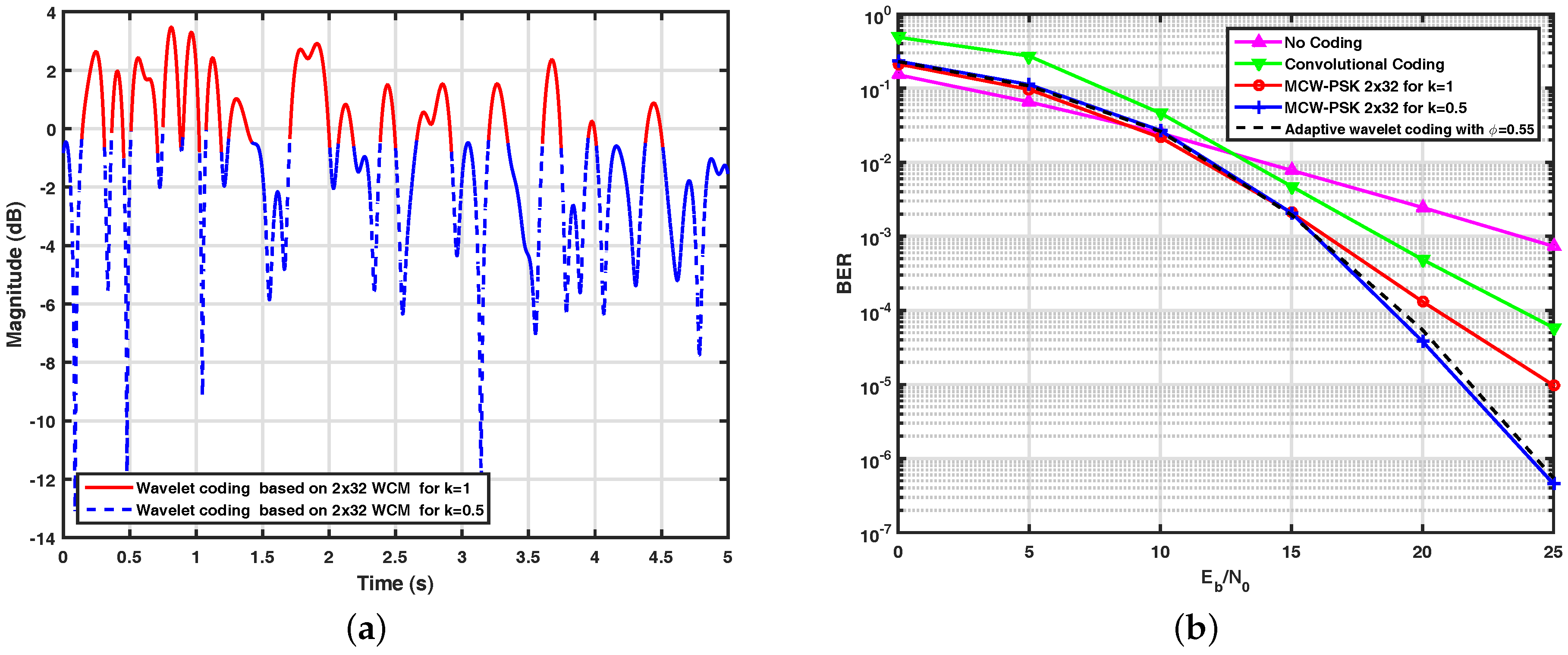 Sensors 17 02901 g007