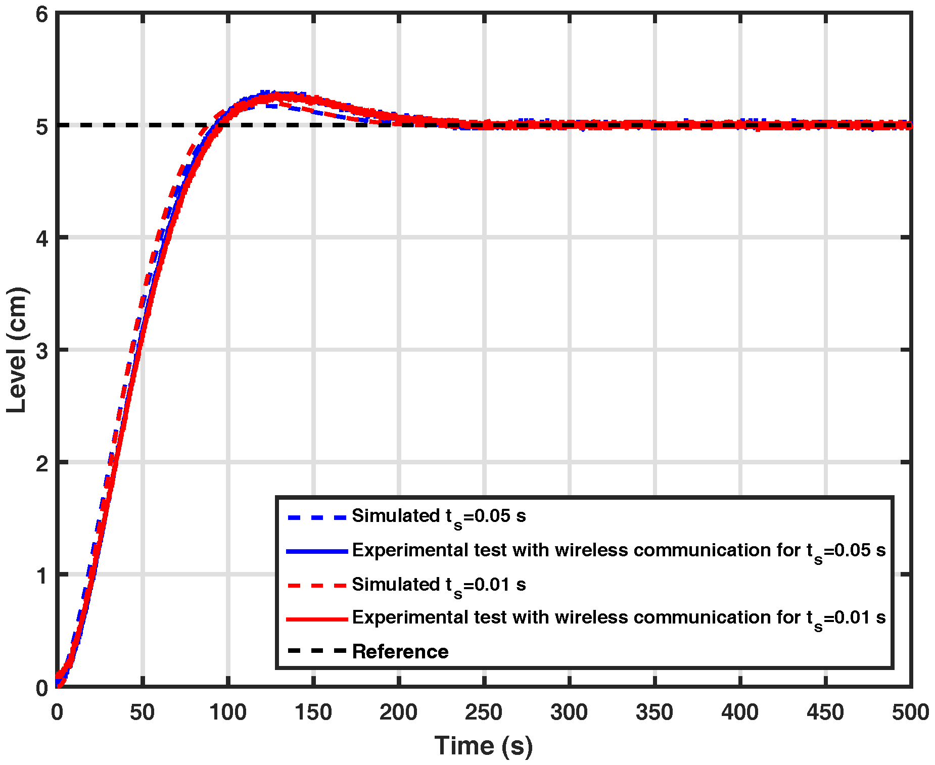 Sensors 17 02901 g008