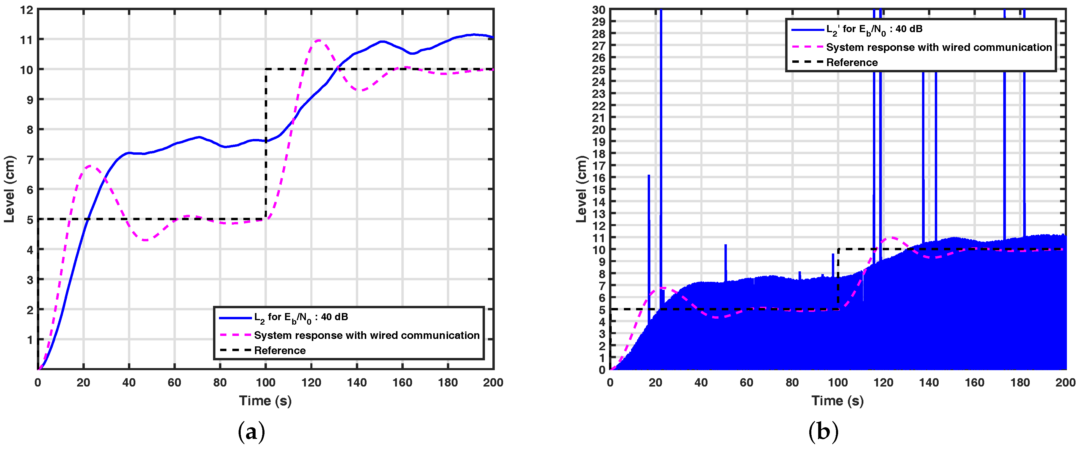 Sensors 17 02901 g009