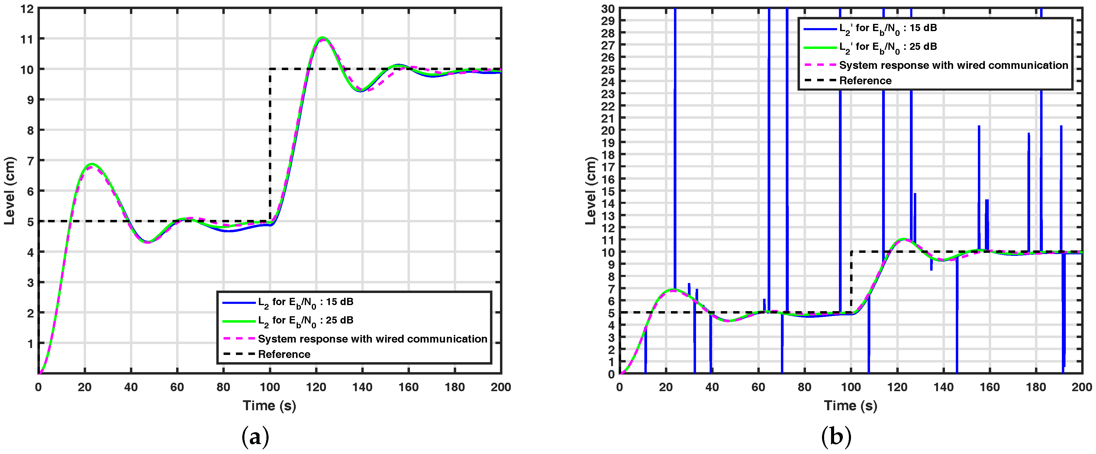 Sensors 17 02901 g010
