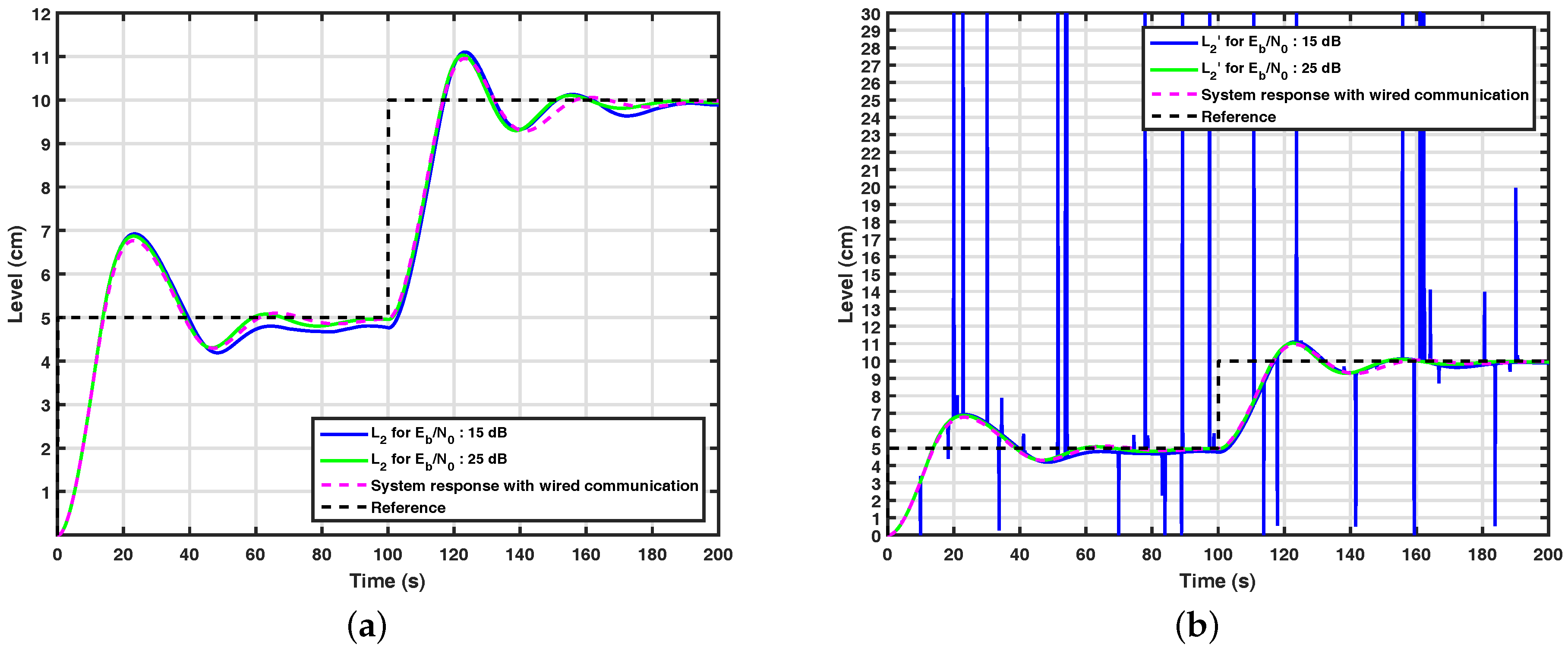 Sensors 17 02901 g011