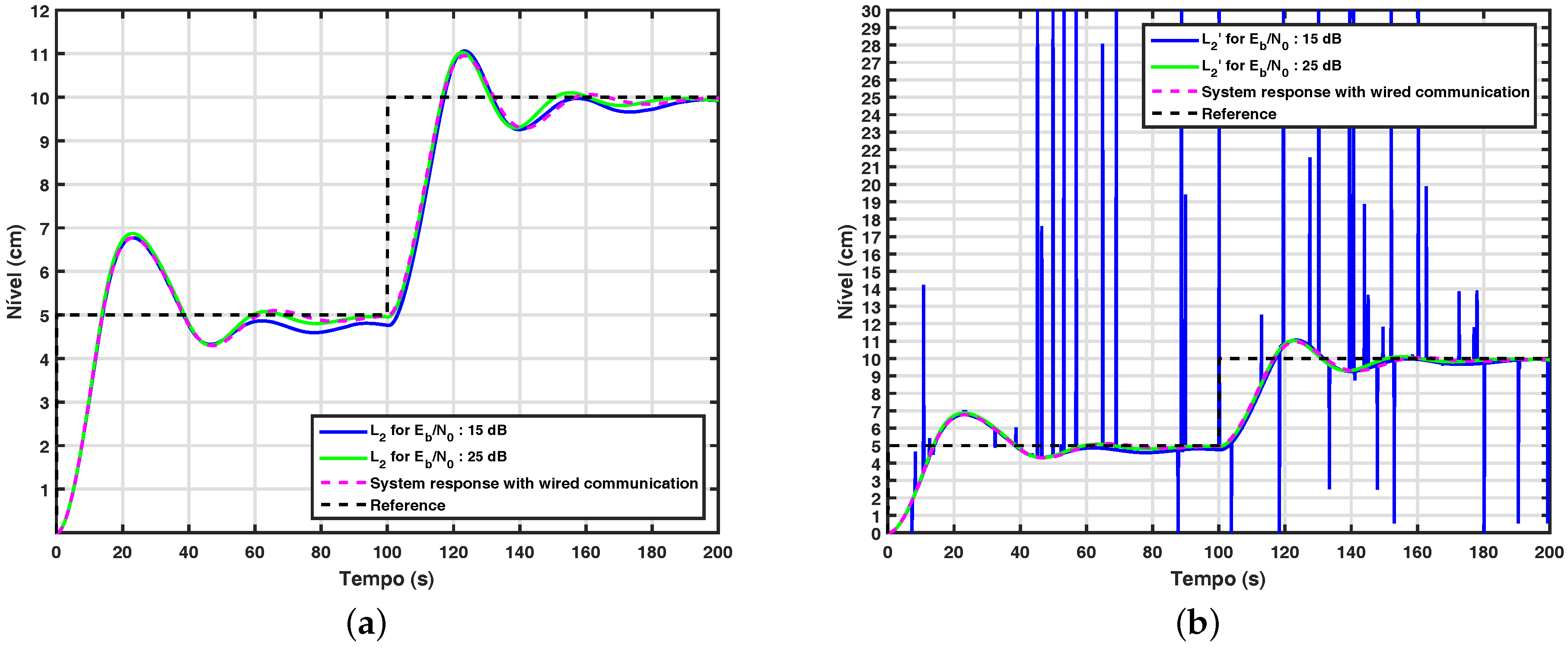 Sensors 17 02901 g012
