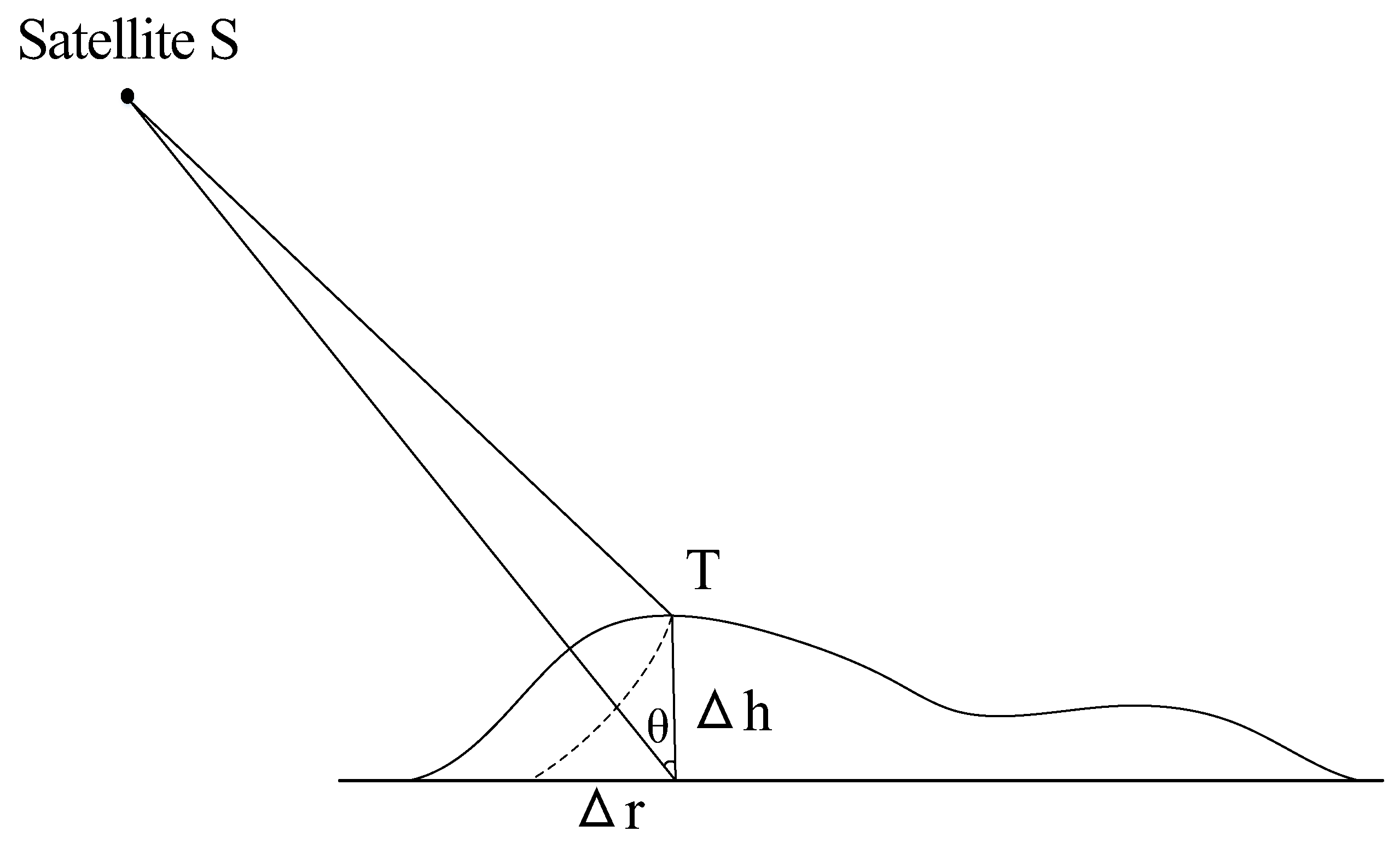 Sensors 17 02903 g002