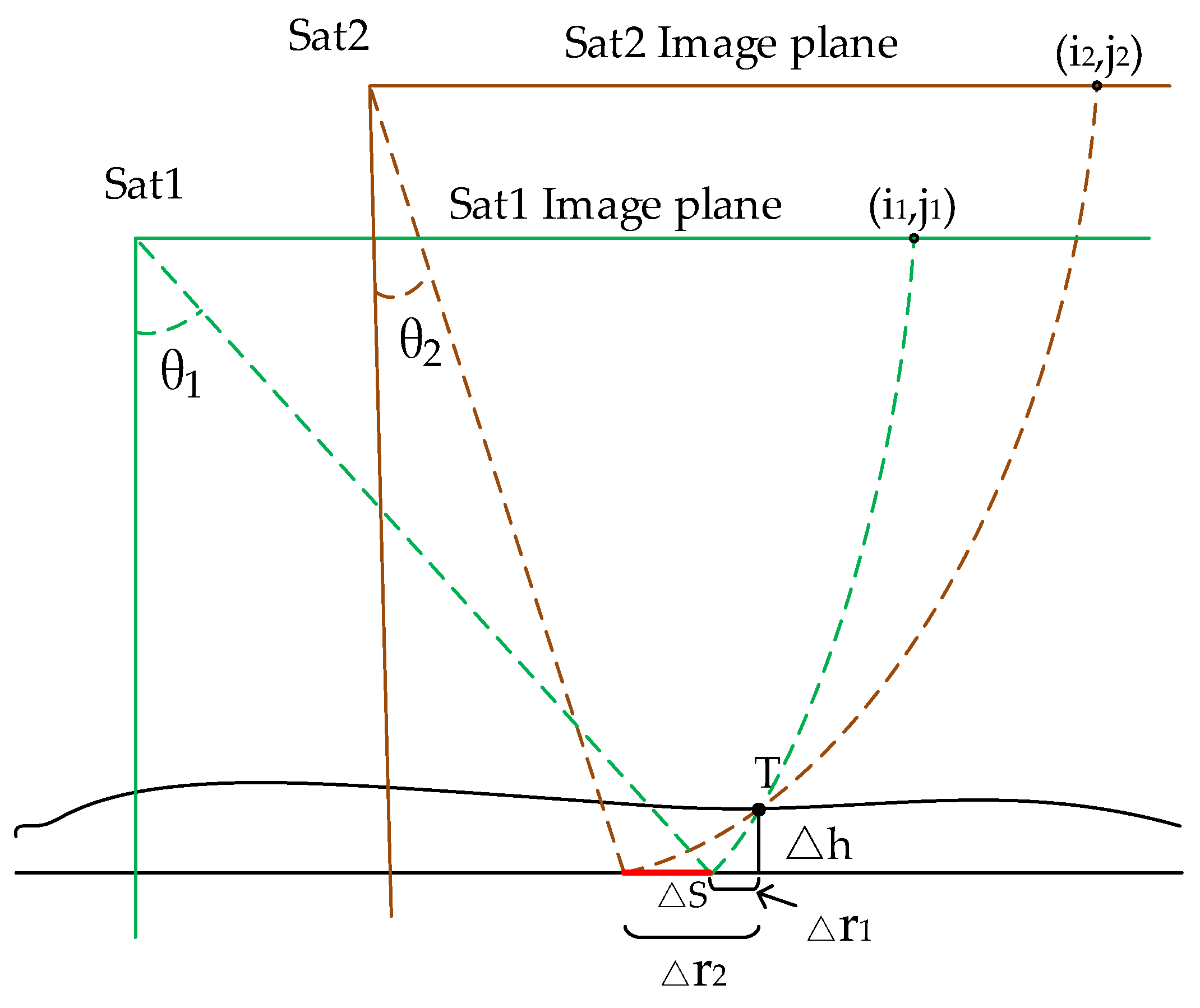 Sensors 17 02903 g003