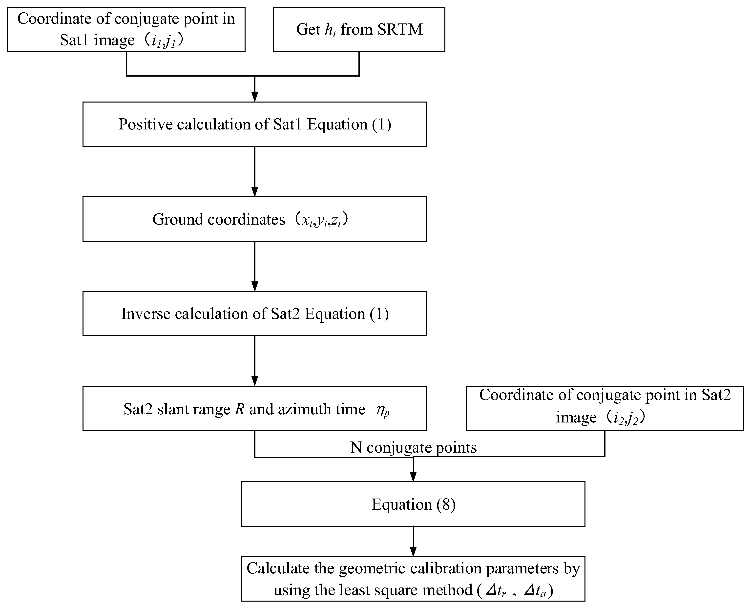Sensors 17 02903 g004