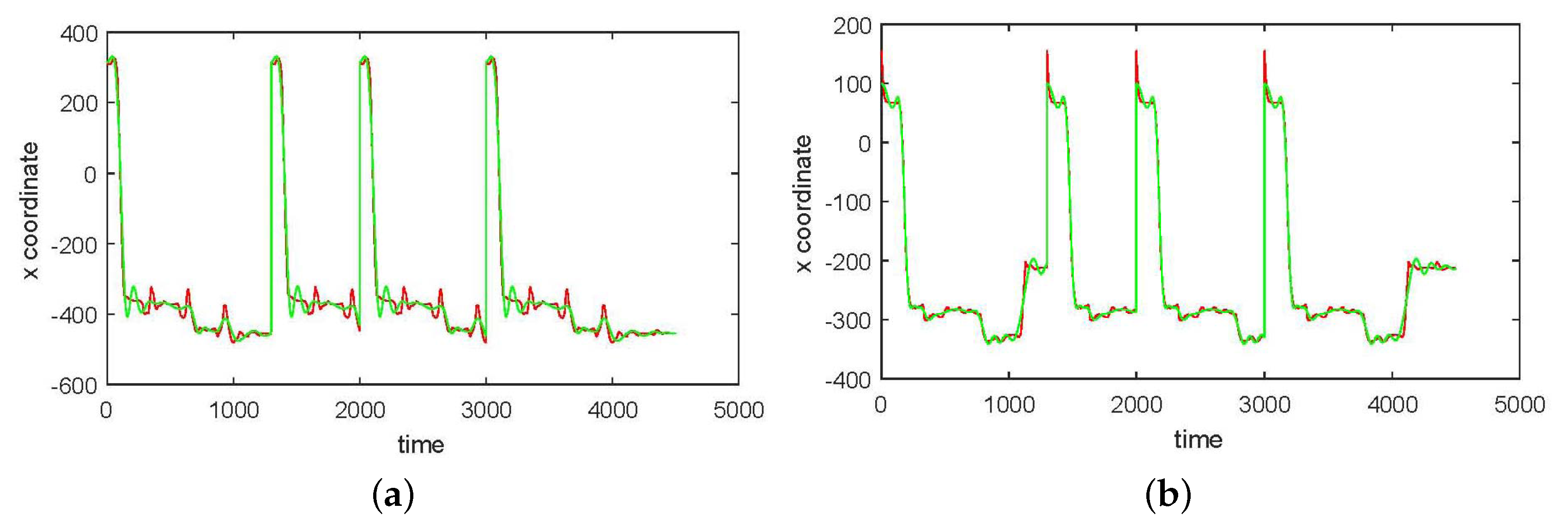 Sensors 17 02907 g003a