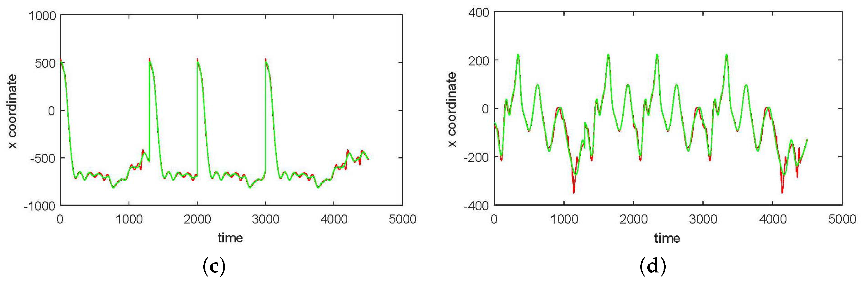 Sensors 17 02907 g003b