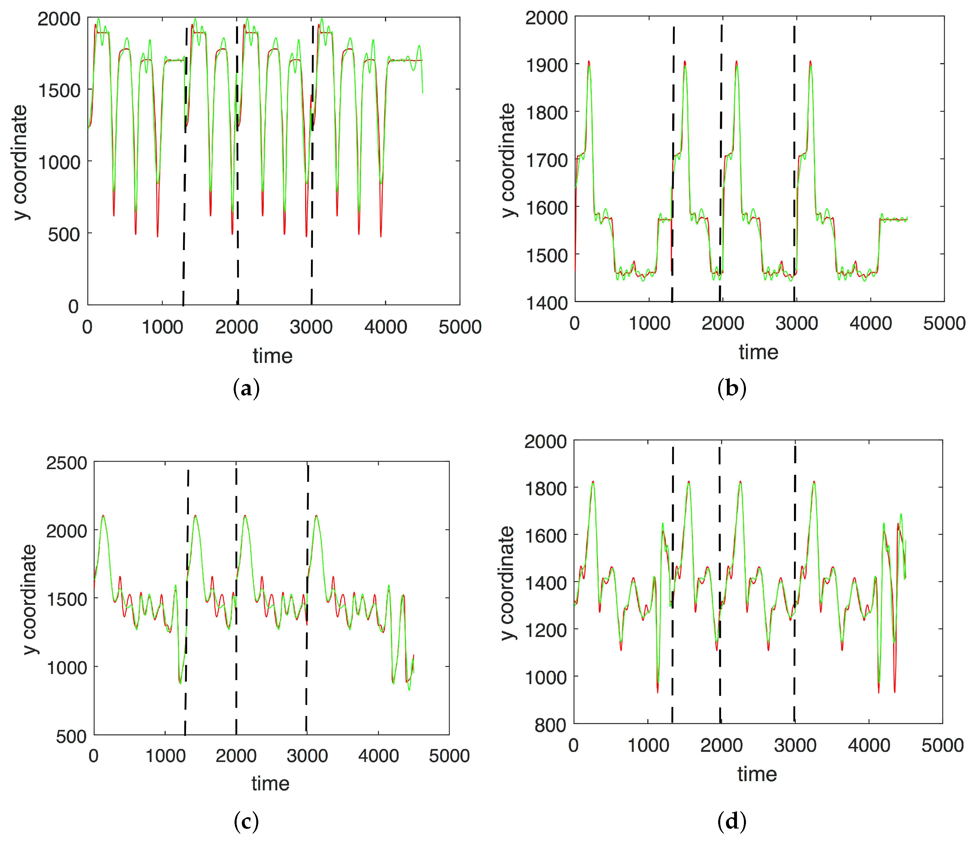 Sensors 17 02907 g004