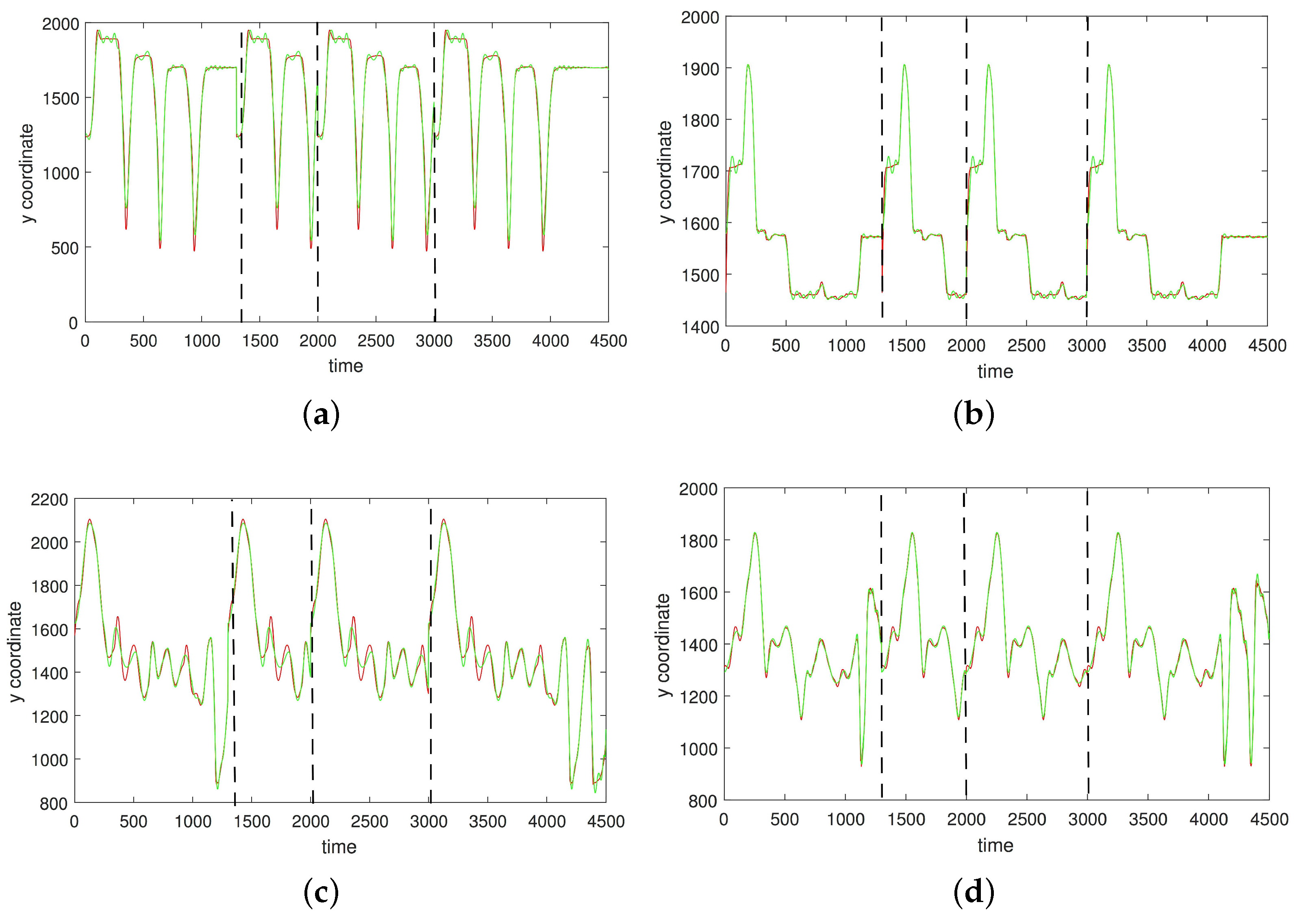 Sensors 17 02907 g005