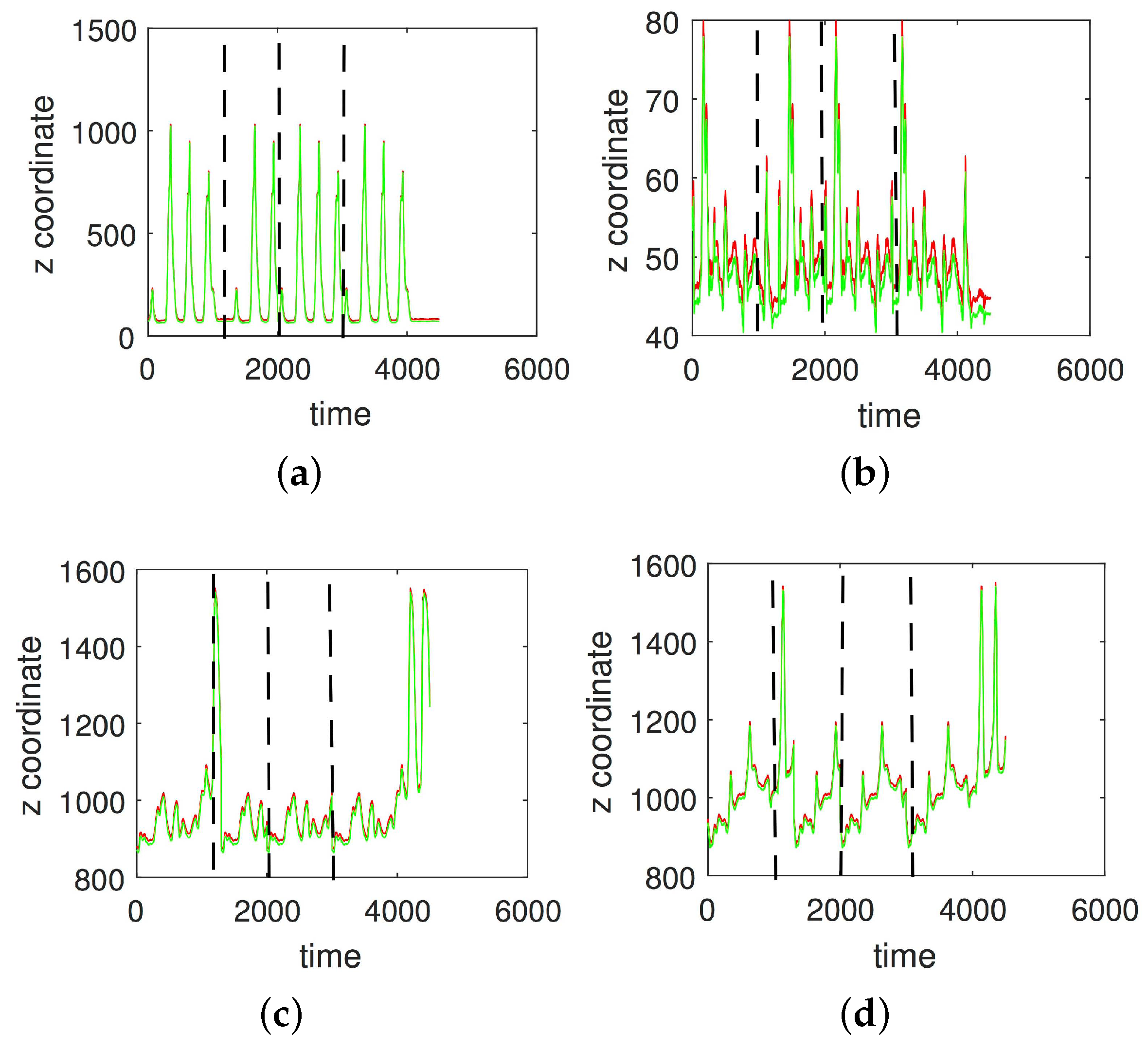 Sensors 17 02907 g006
