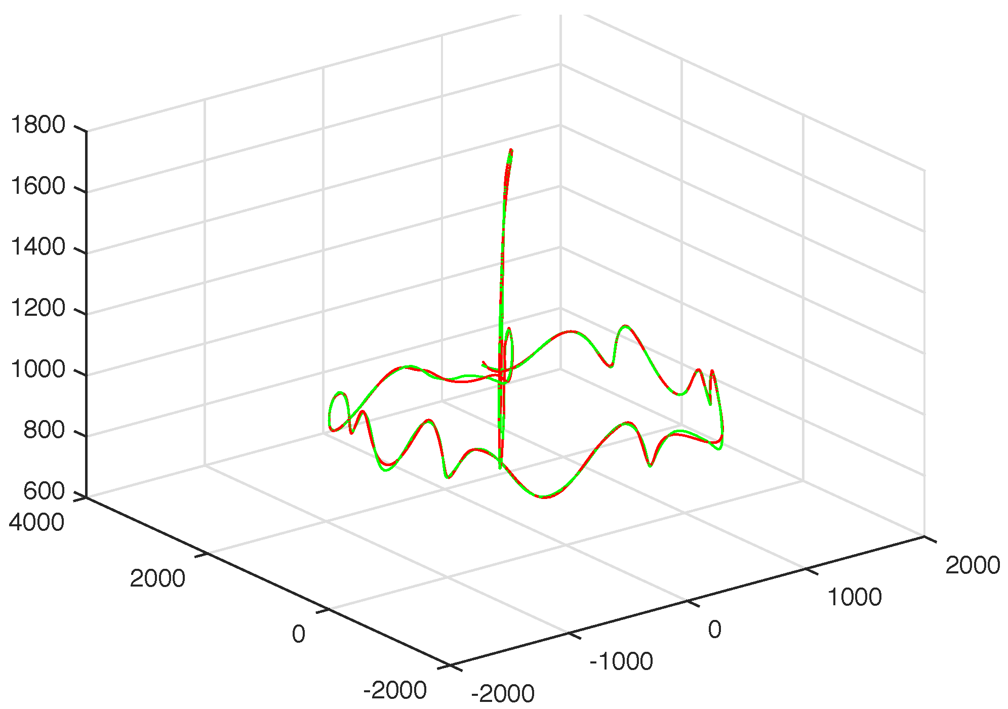 Sensors 17 02907 g007