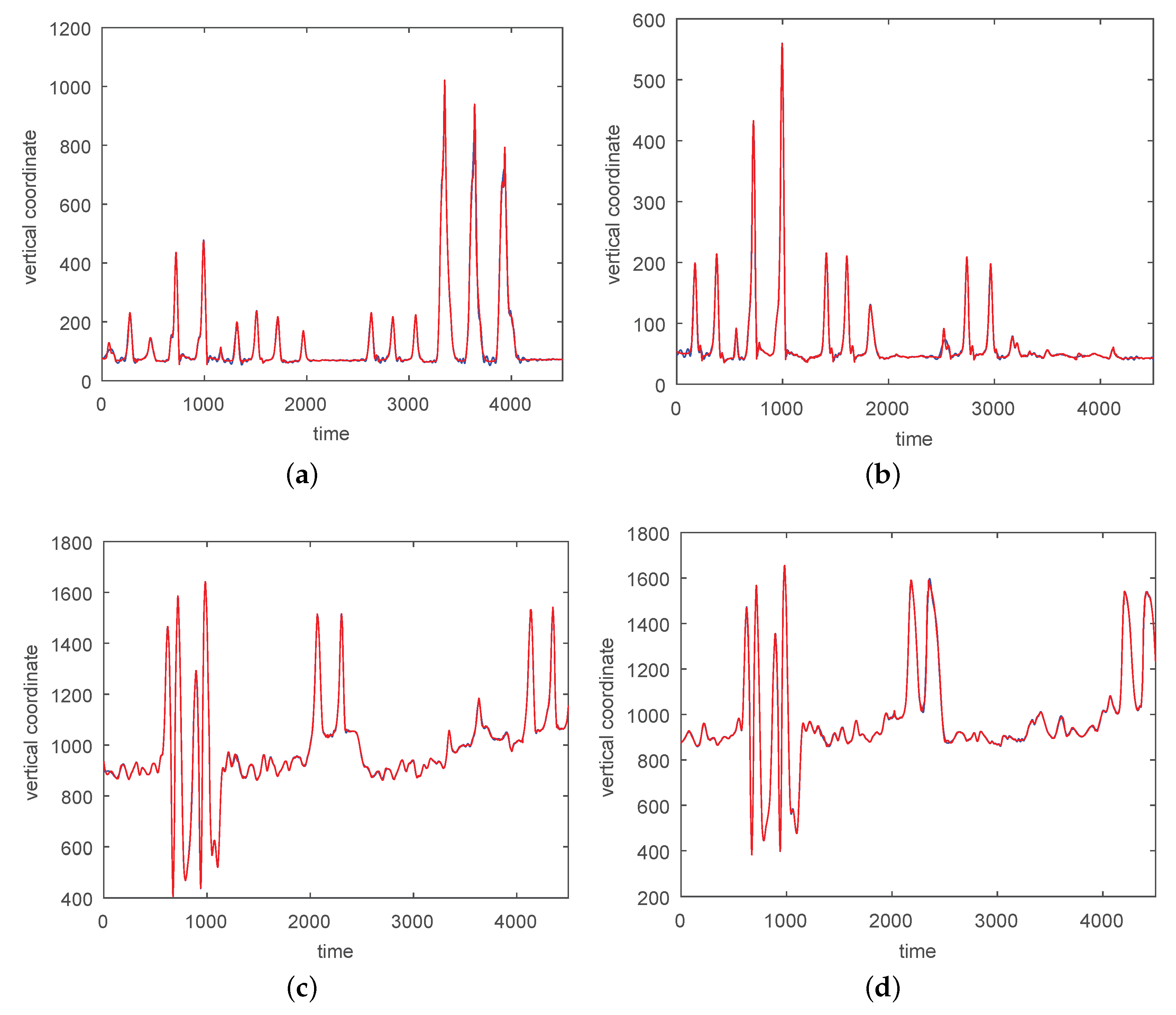 Sensors 17 02907 g008