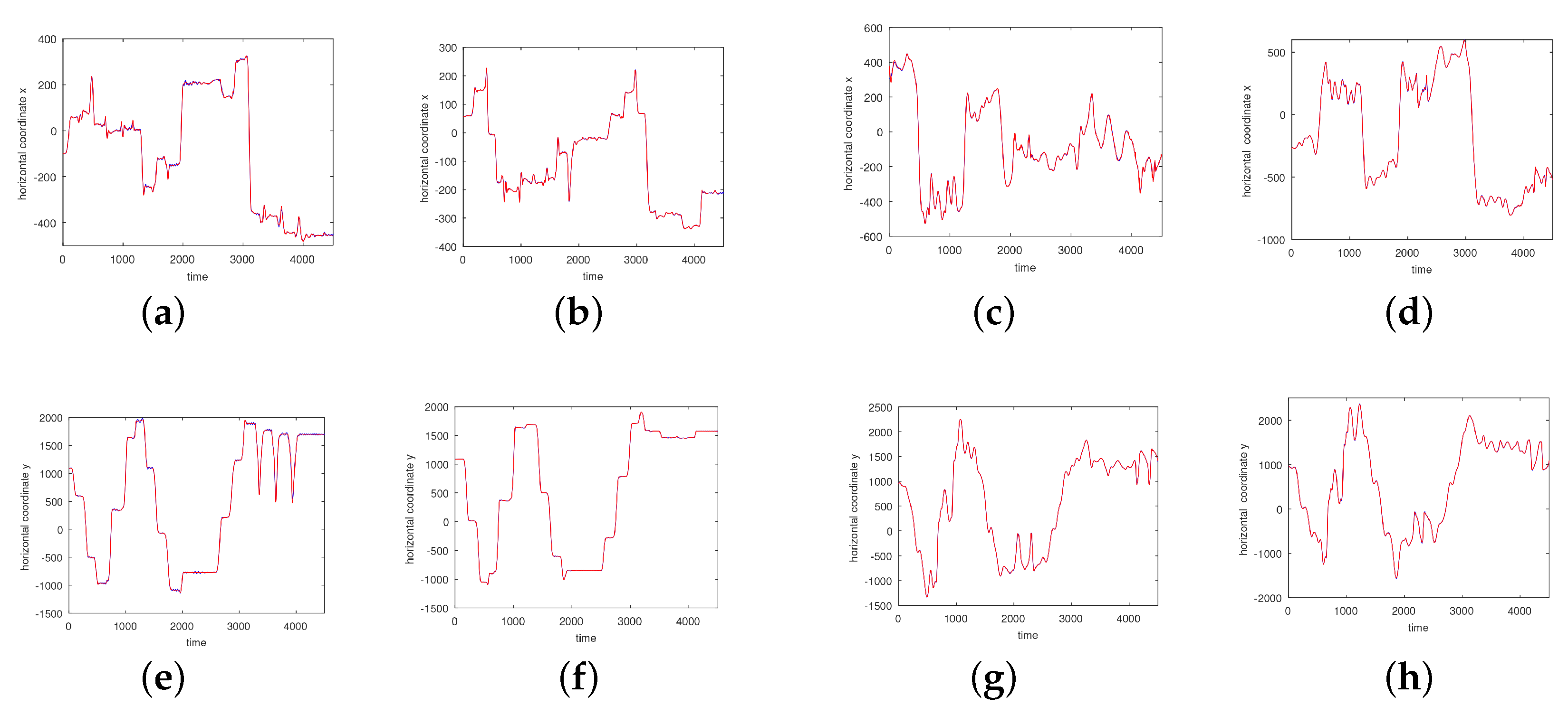 Sensors 17 02907 g009