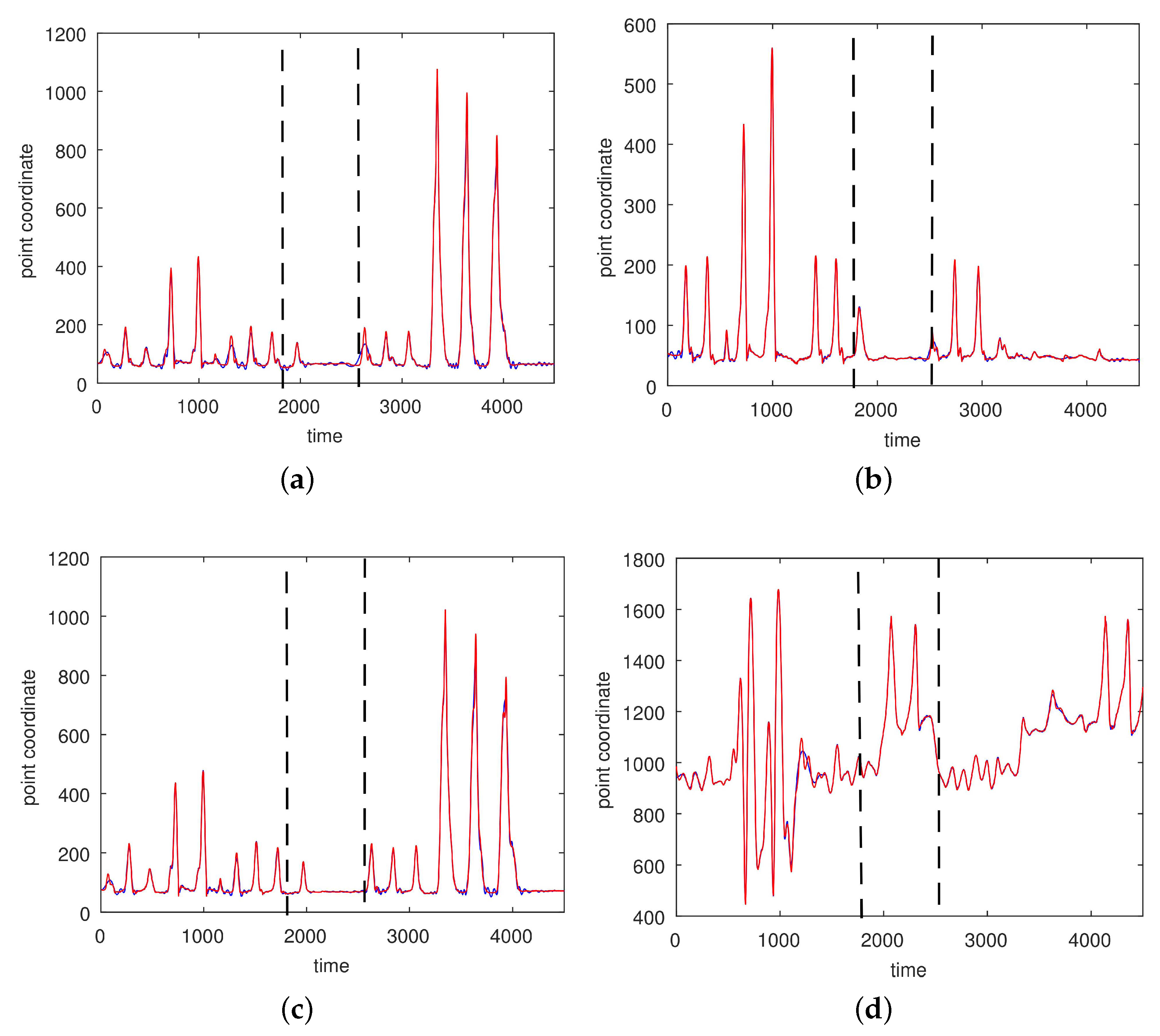 Sensors 17 02907 g012
