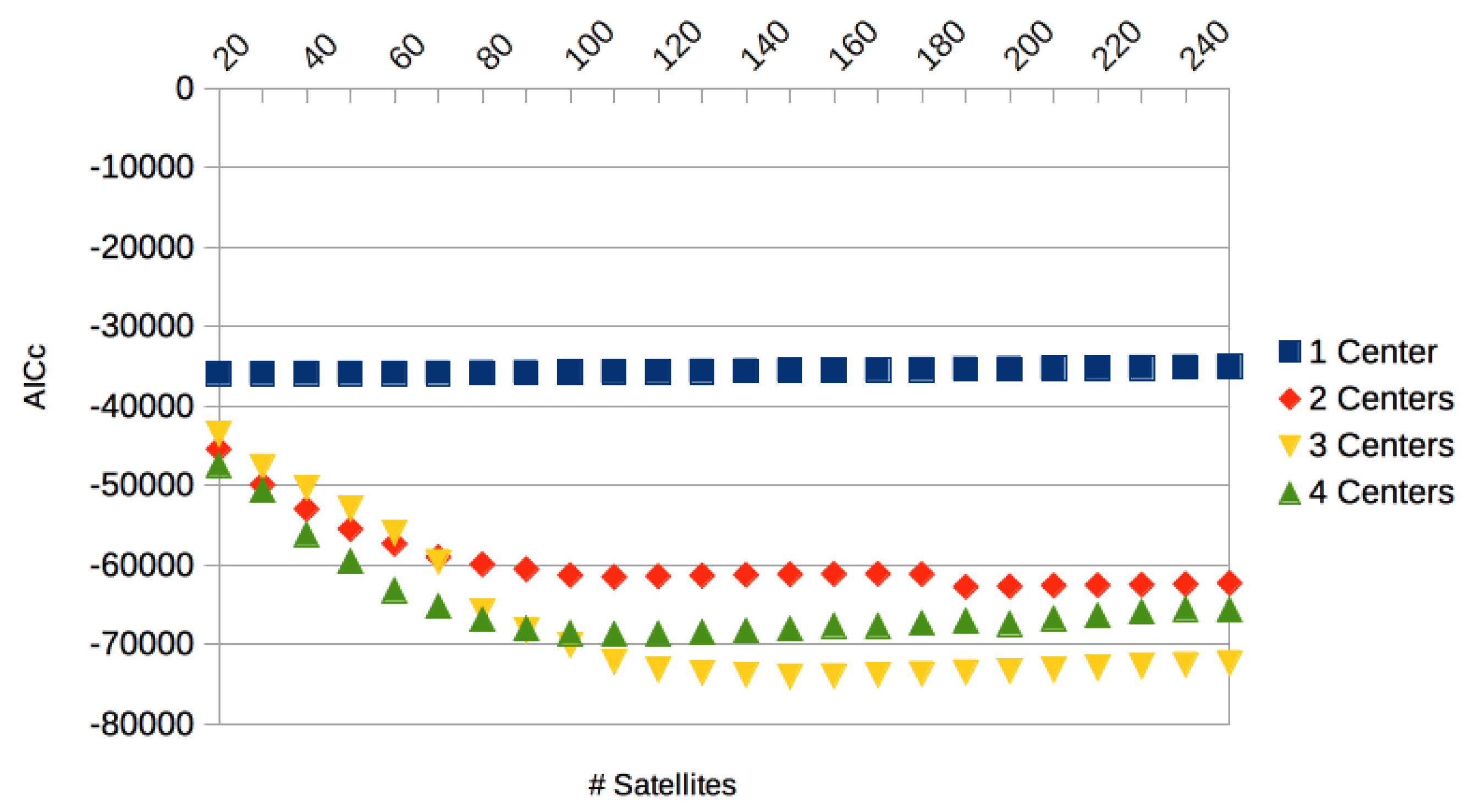 Sensors 17 02907 g013