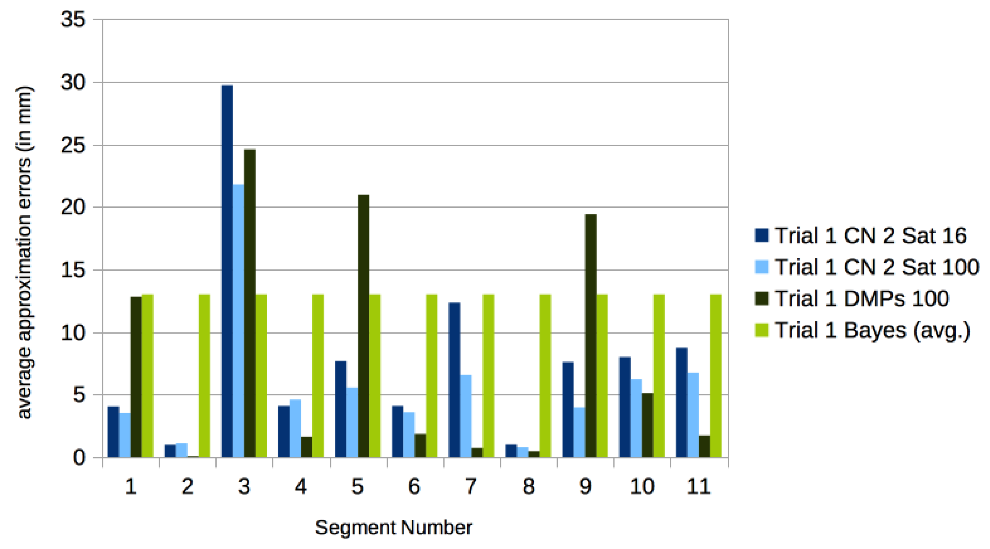 Sensors 17 02907 g015