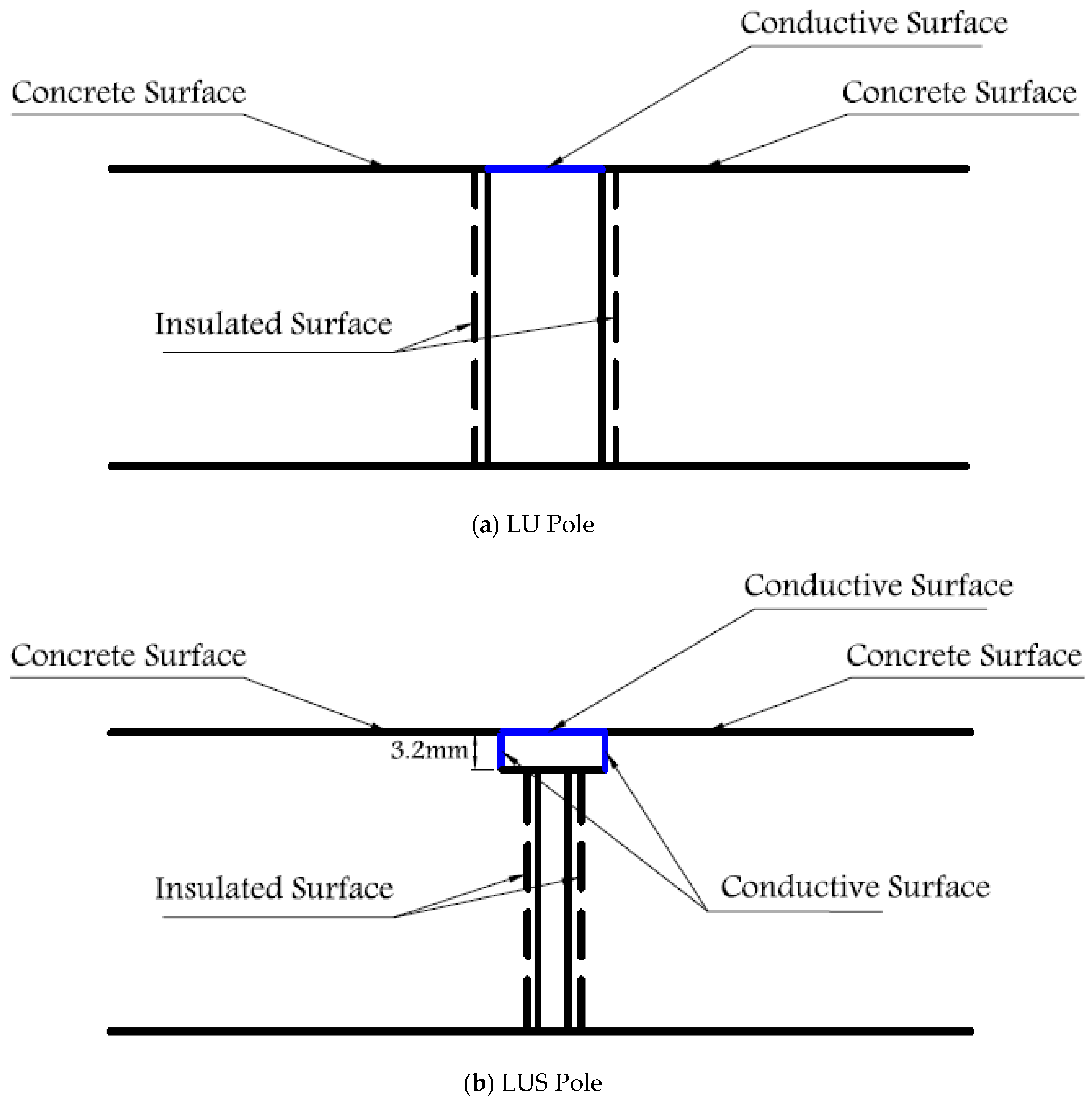 Sensors 17 02912 g003