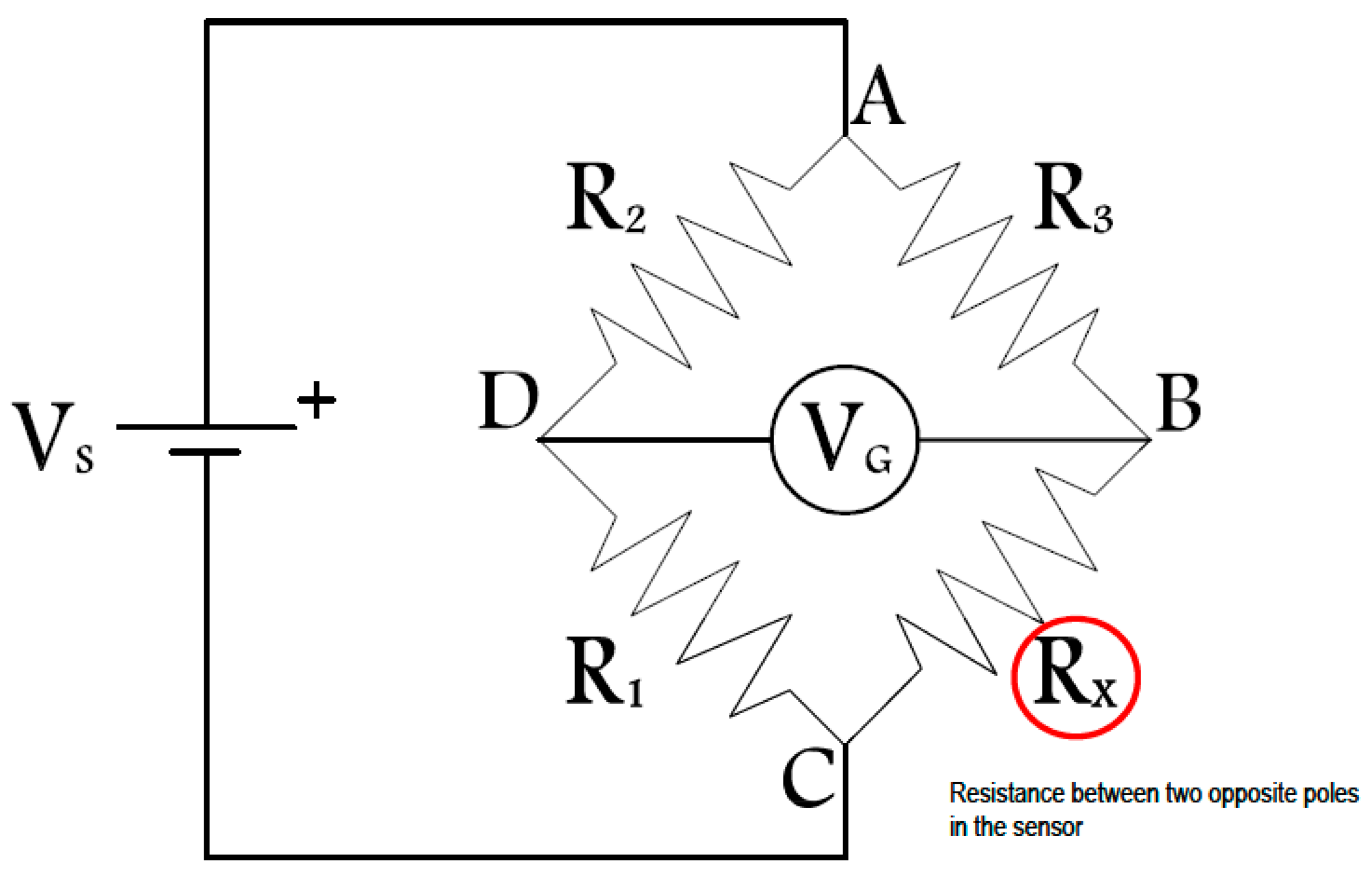 Sensors 17 02912 g004