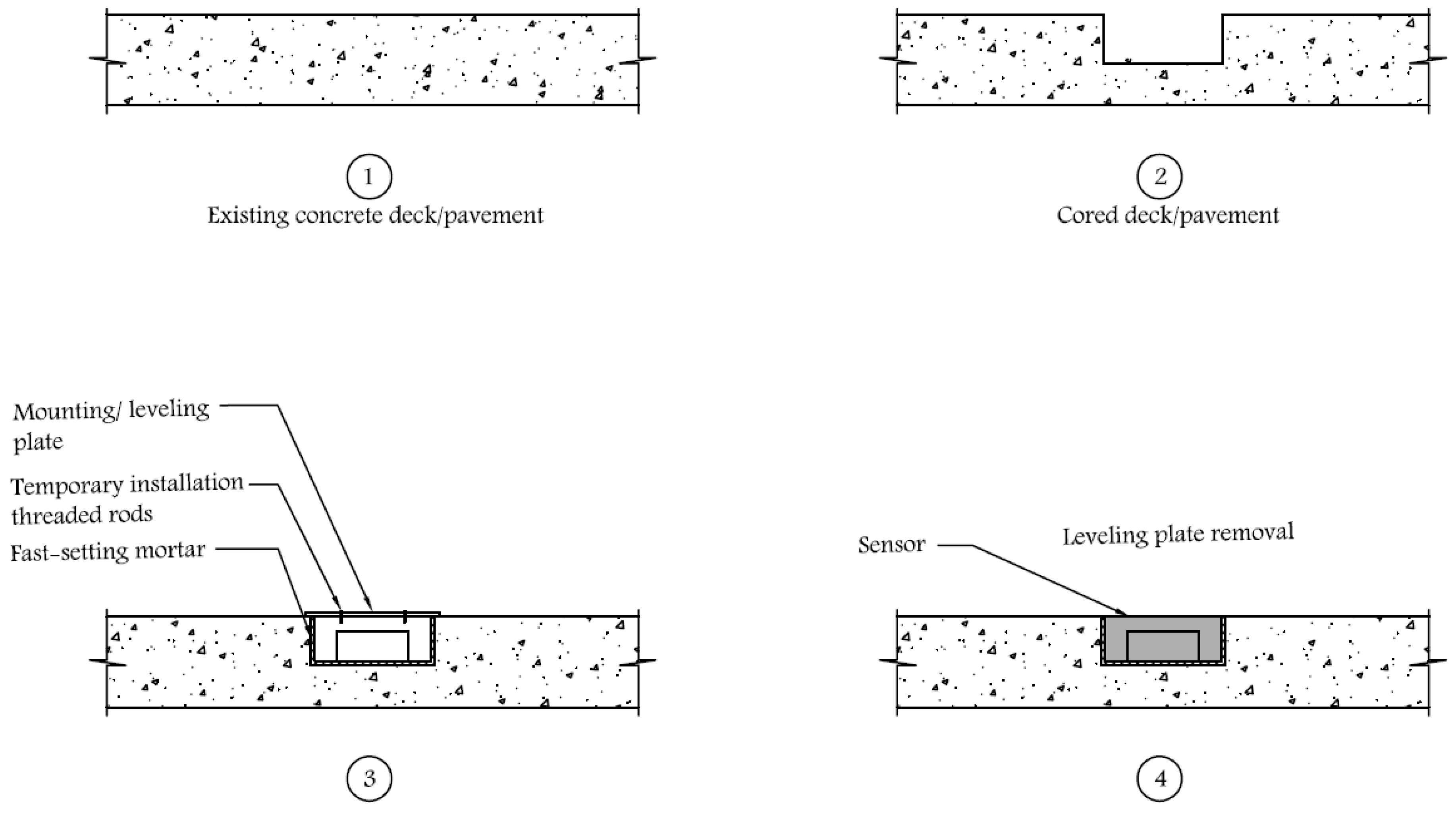 Sensors 17 02912 g005