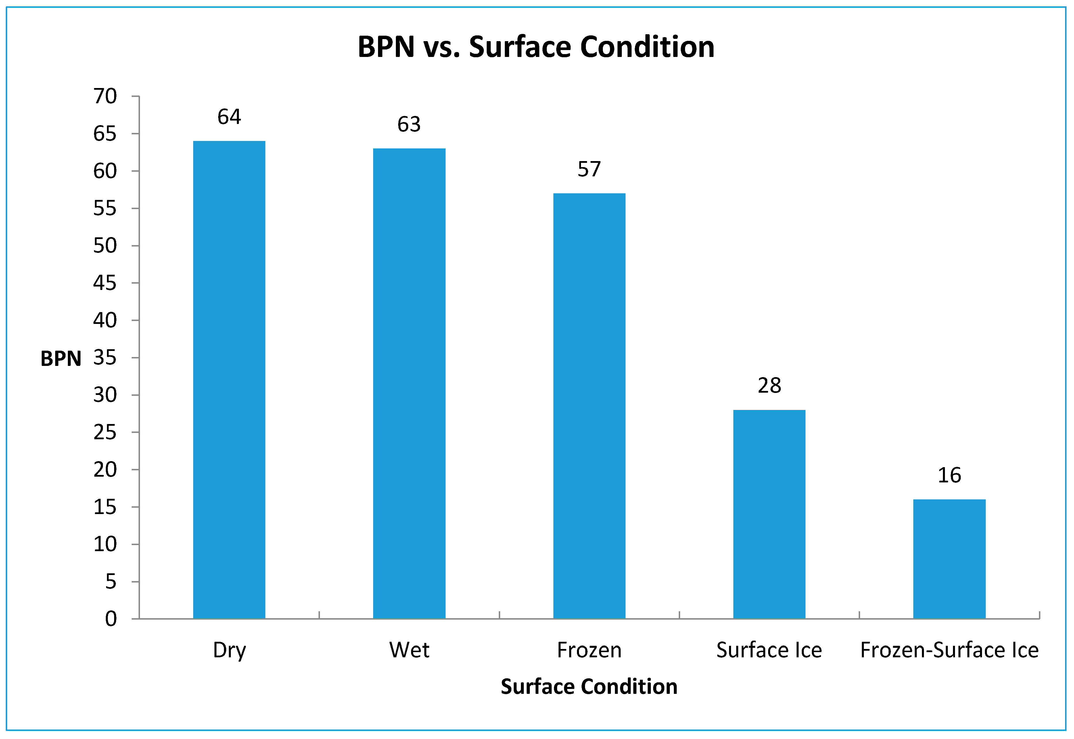 Sensors 17 02912 g007