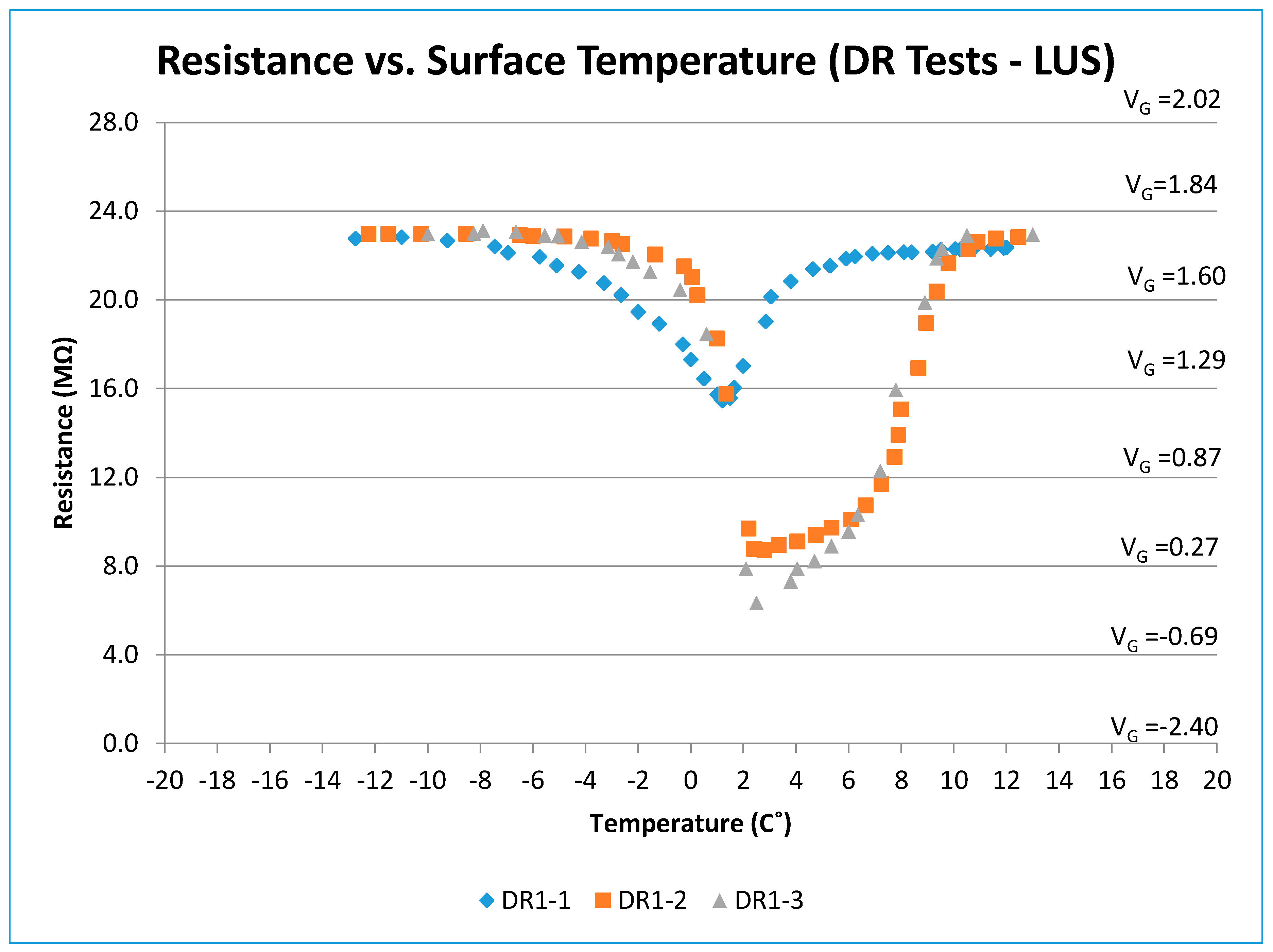 Sensors 17 02912 g009