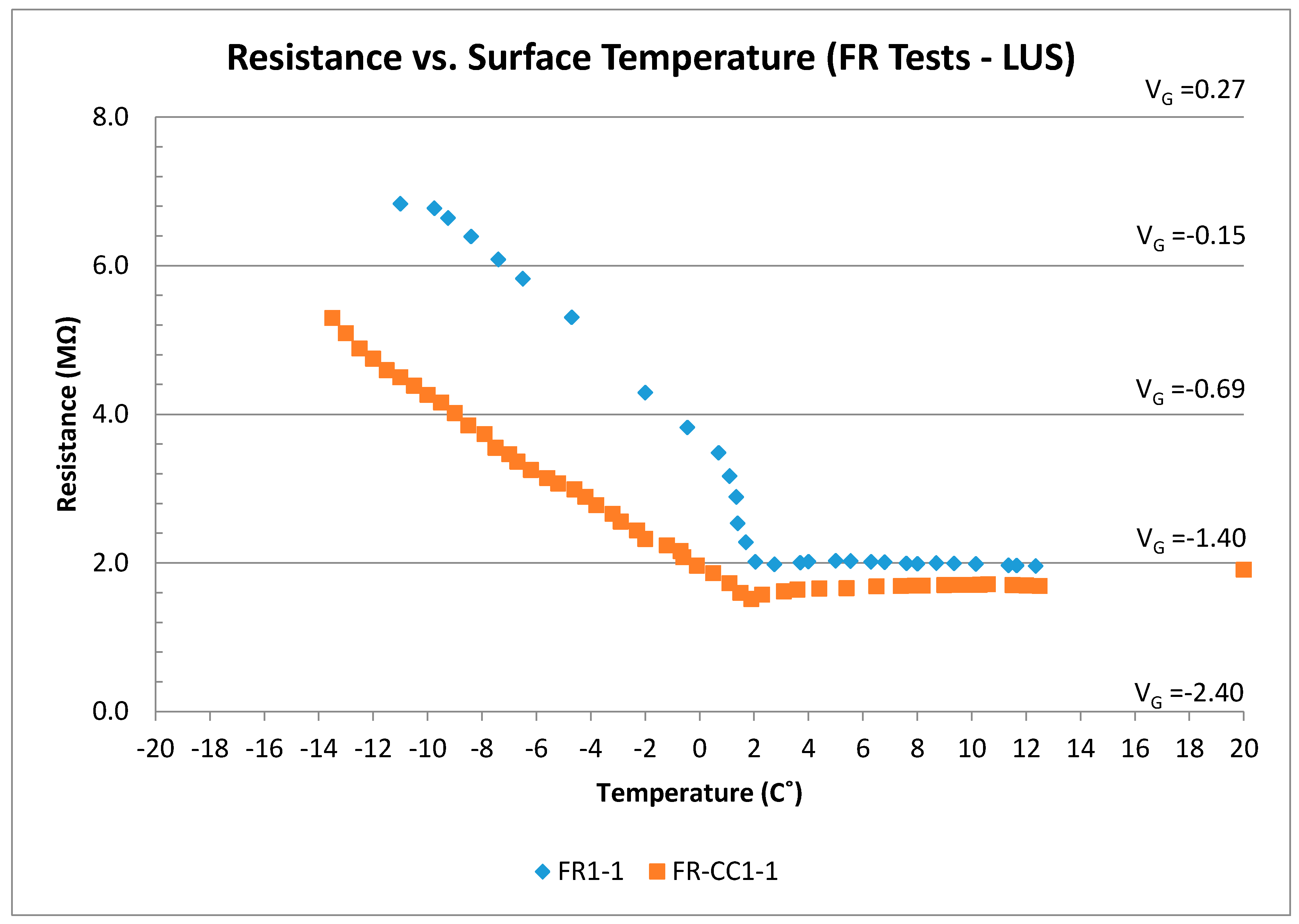Sensors 17 02912 g010