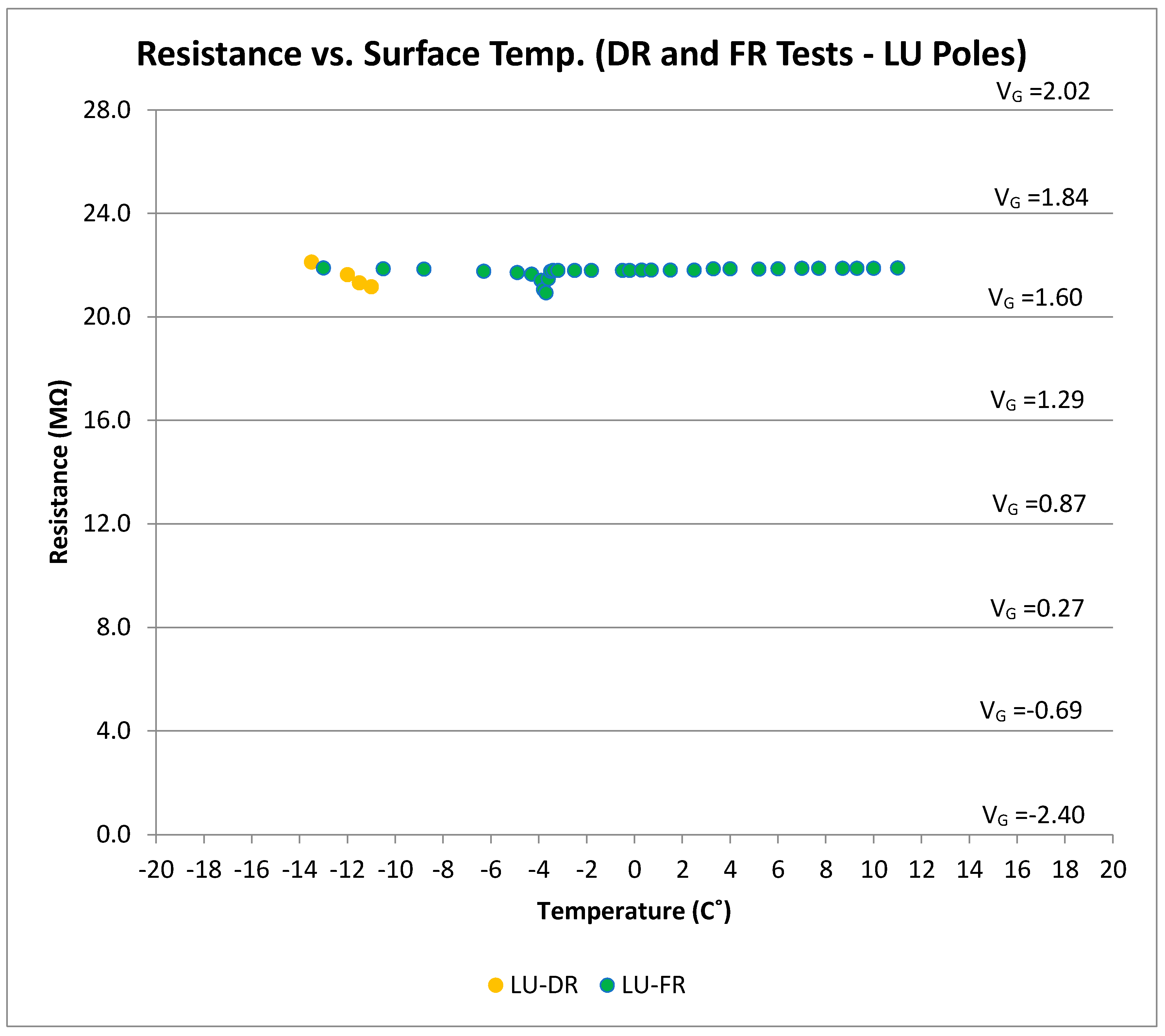 Sensors 17 02912 g011
