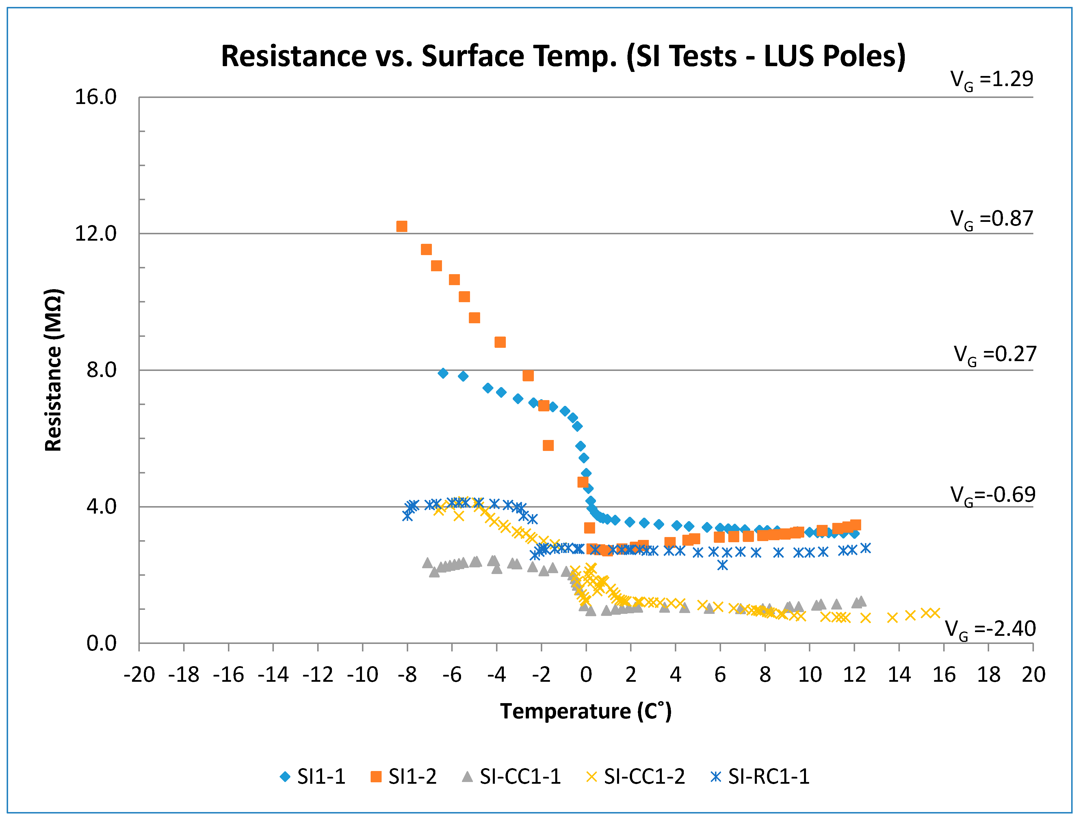 Sensors 17 02912 g012