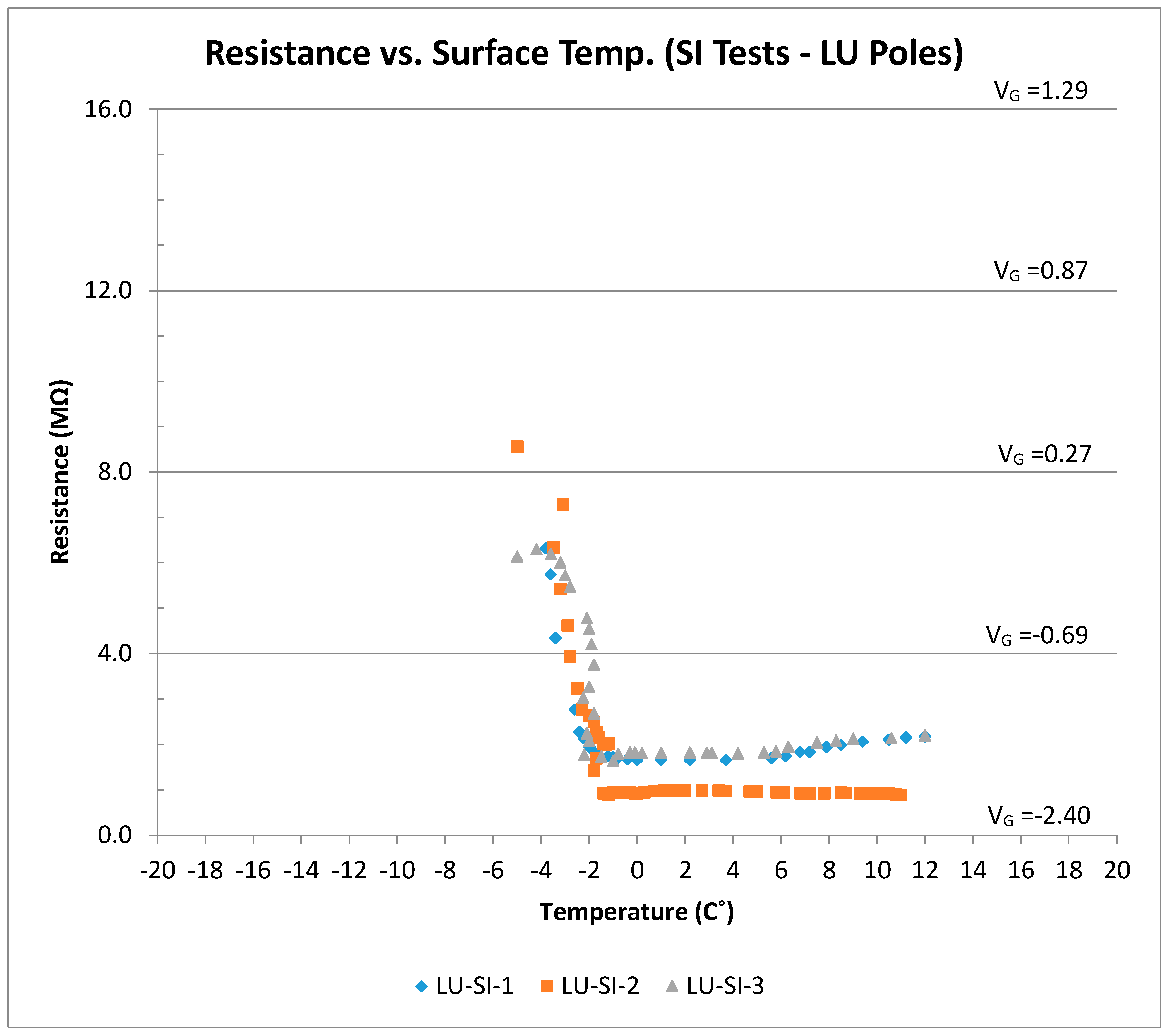 Sensors 17 02912 g013