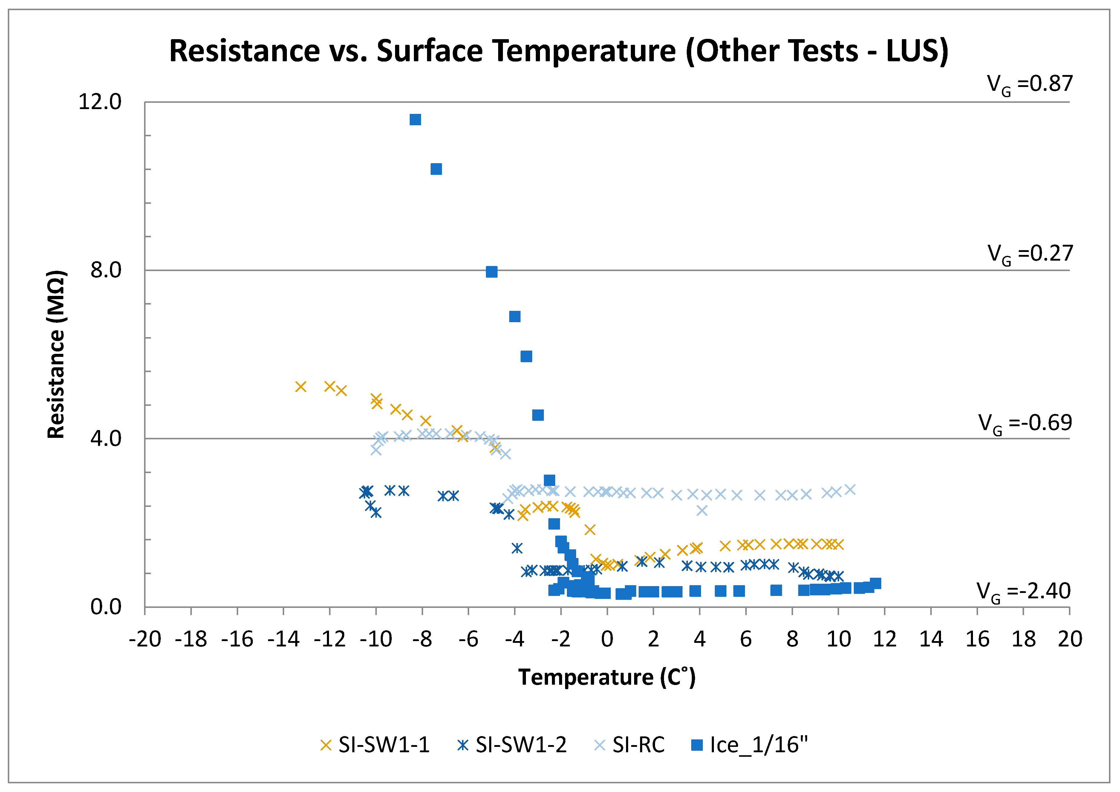Sensors 17 02912 g014